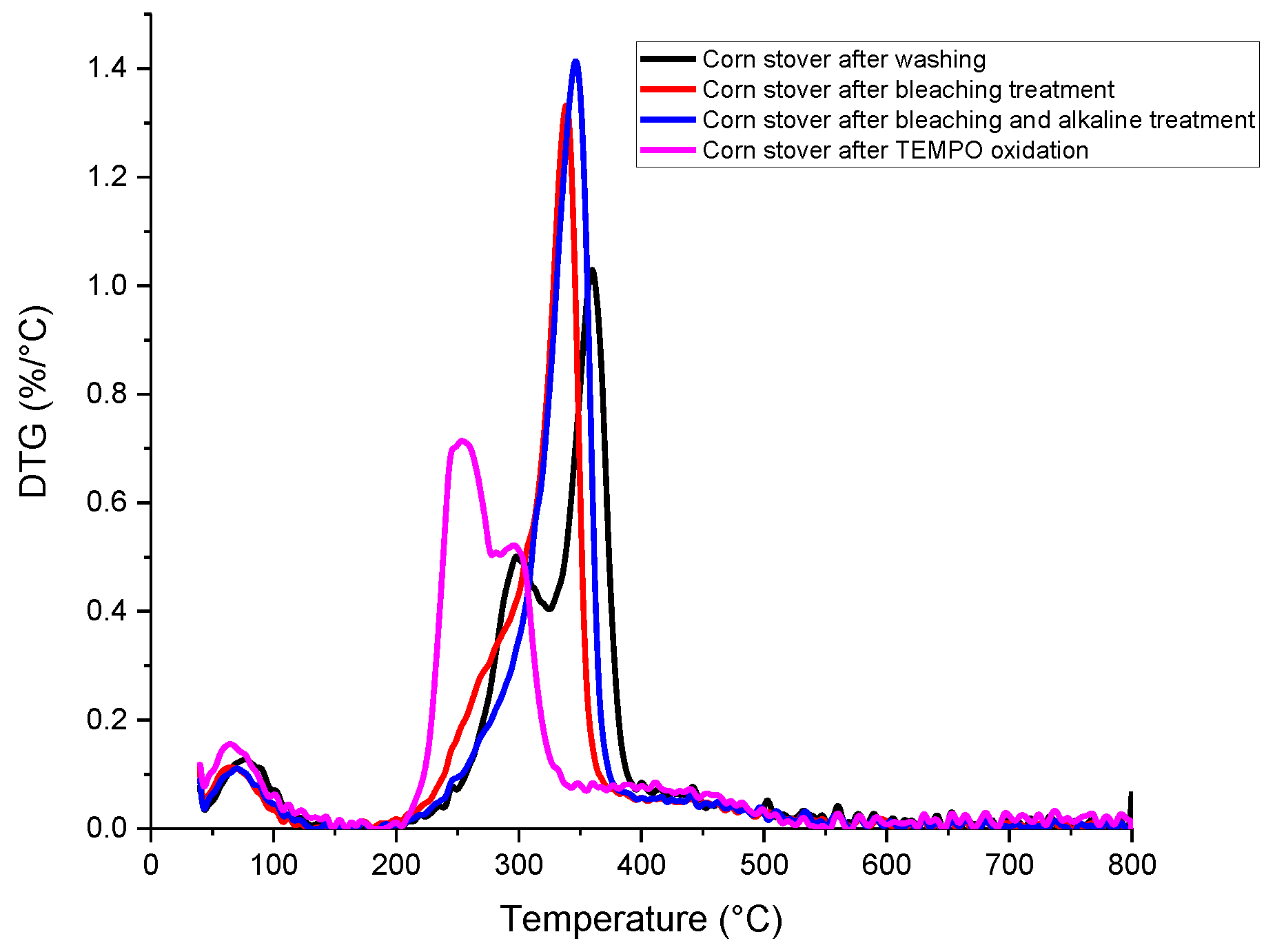 Polymers 15 03946 g003b