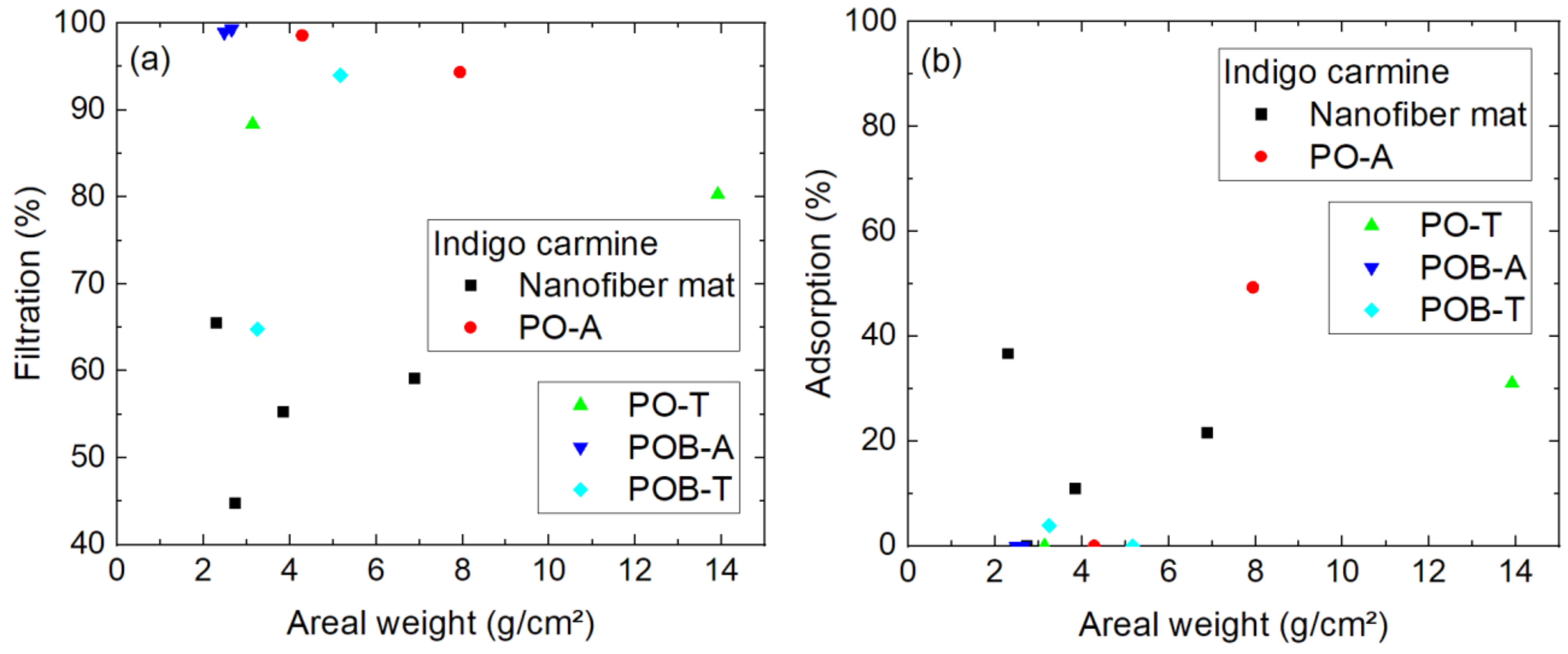 Polymers 15 03951 g014