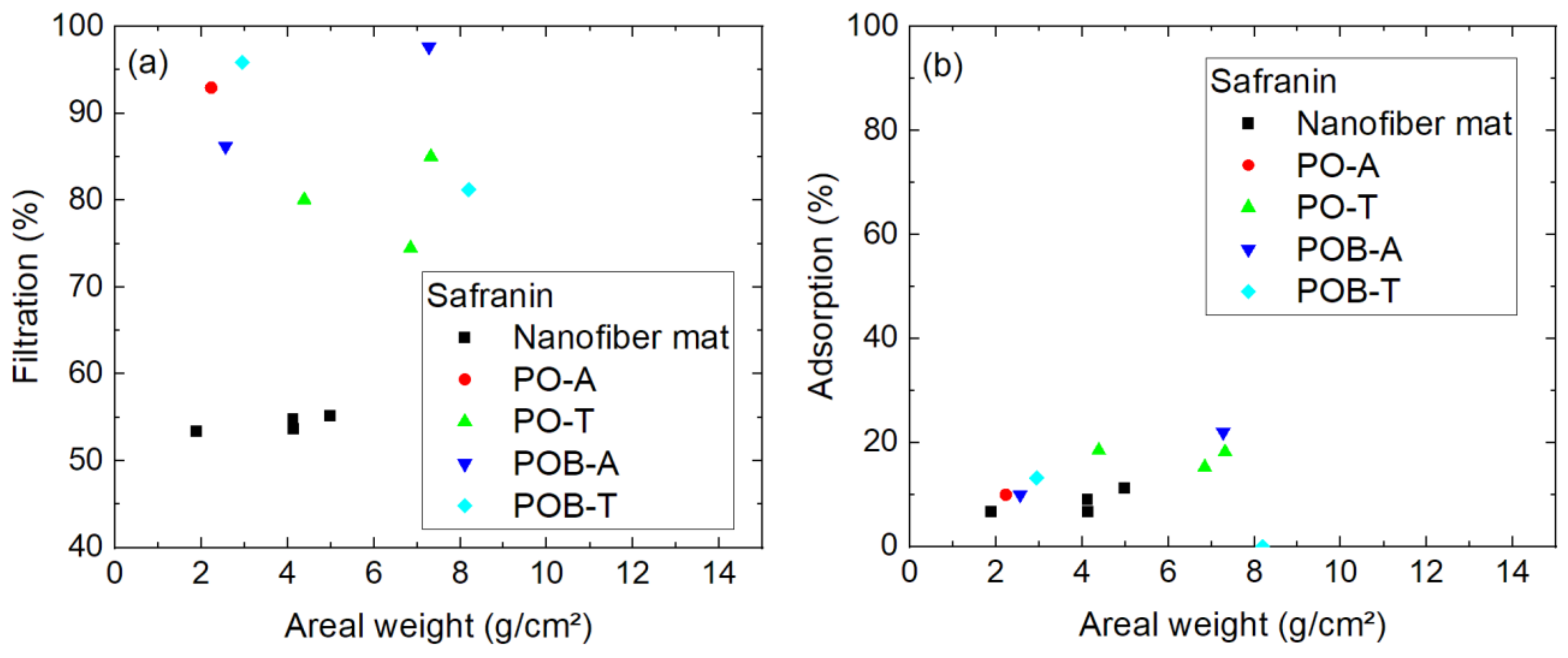 Polymers 15 03951 g015