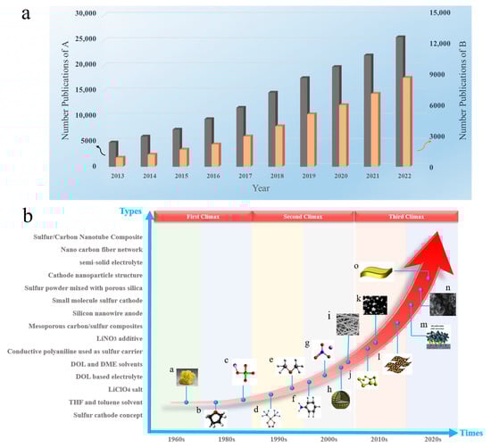 Polymers 15 03955 g002