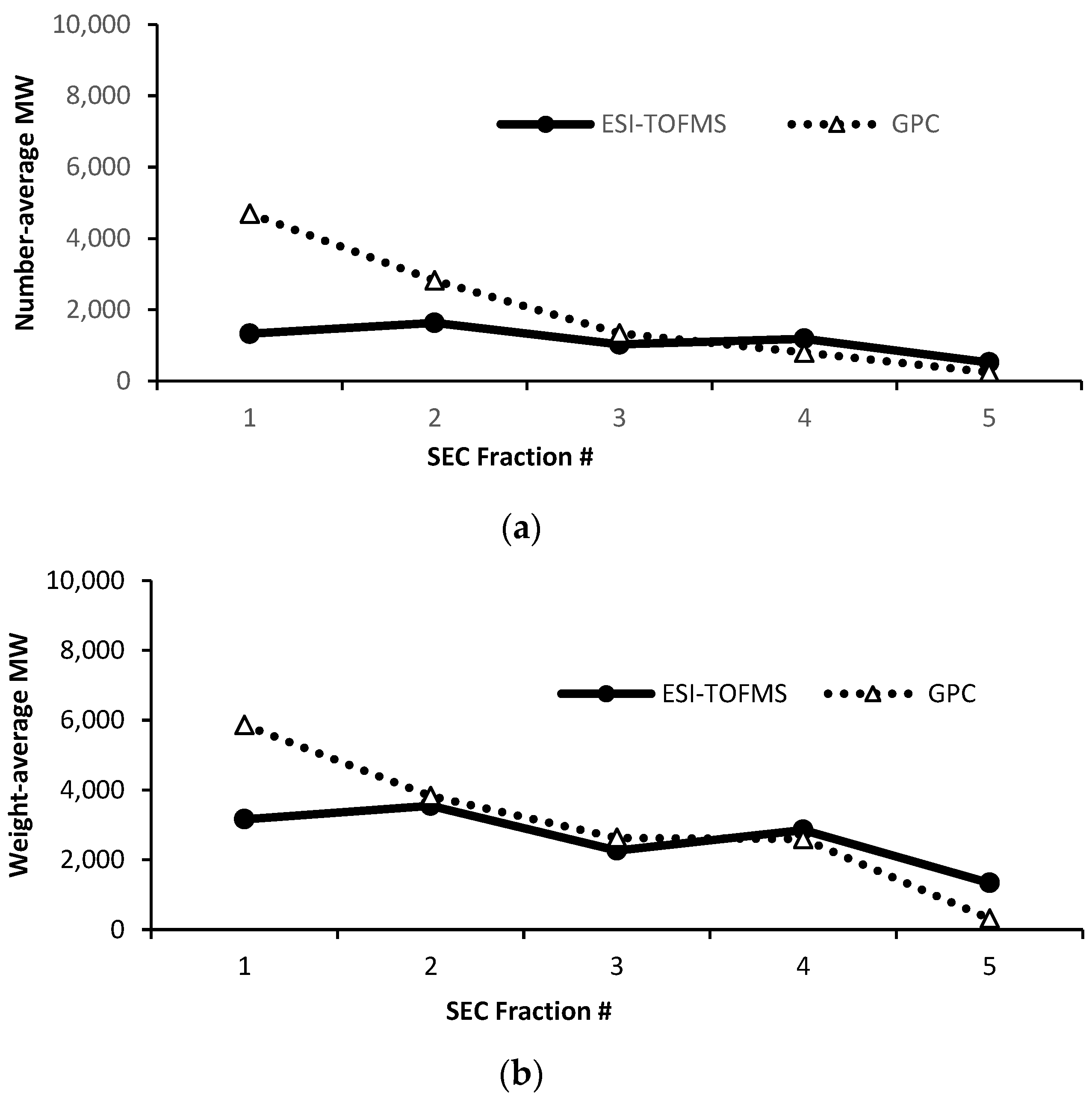 Polymers 15 03956 g002