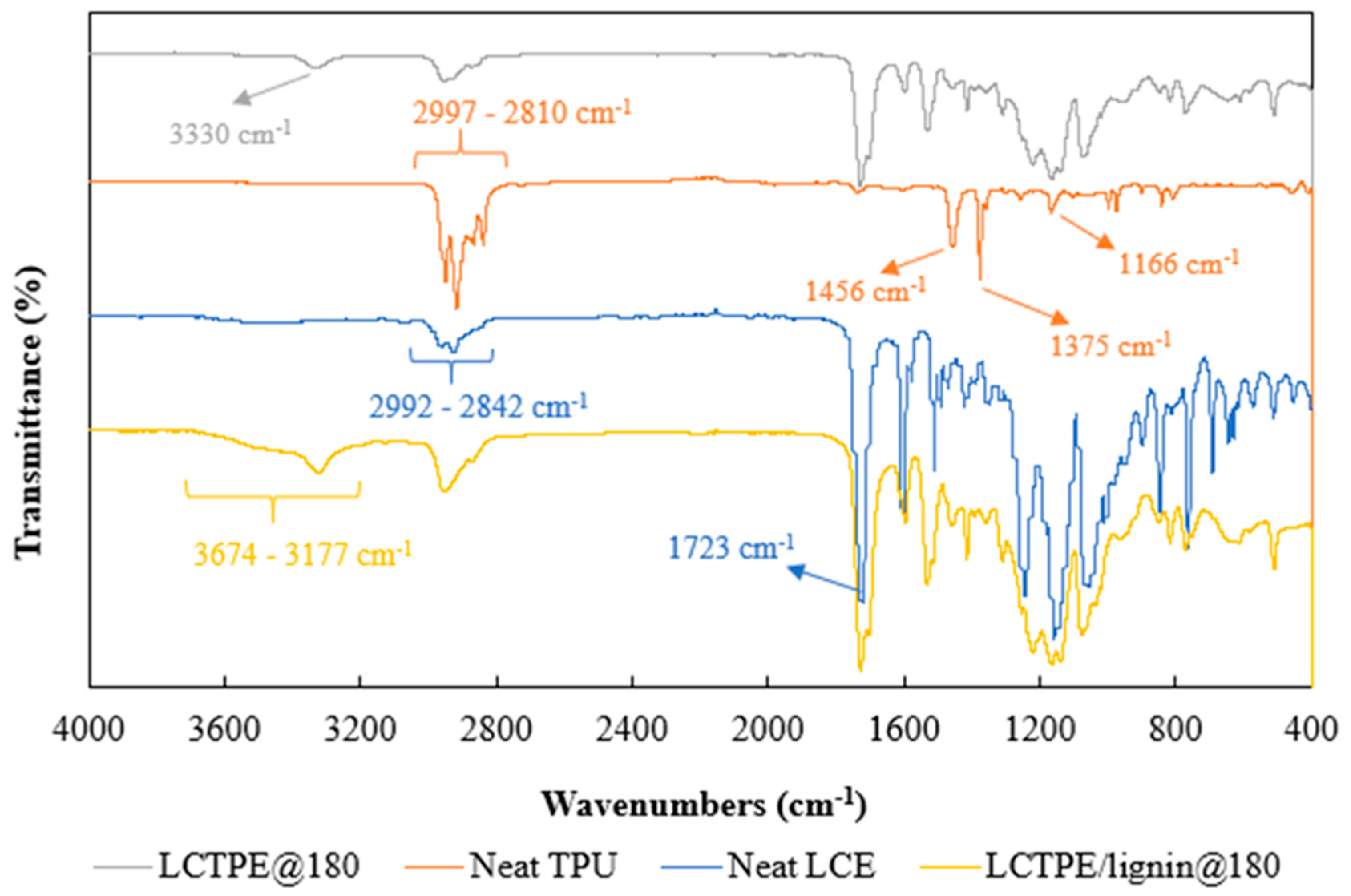 Polymers 15 03961 g008