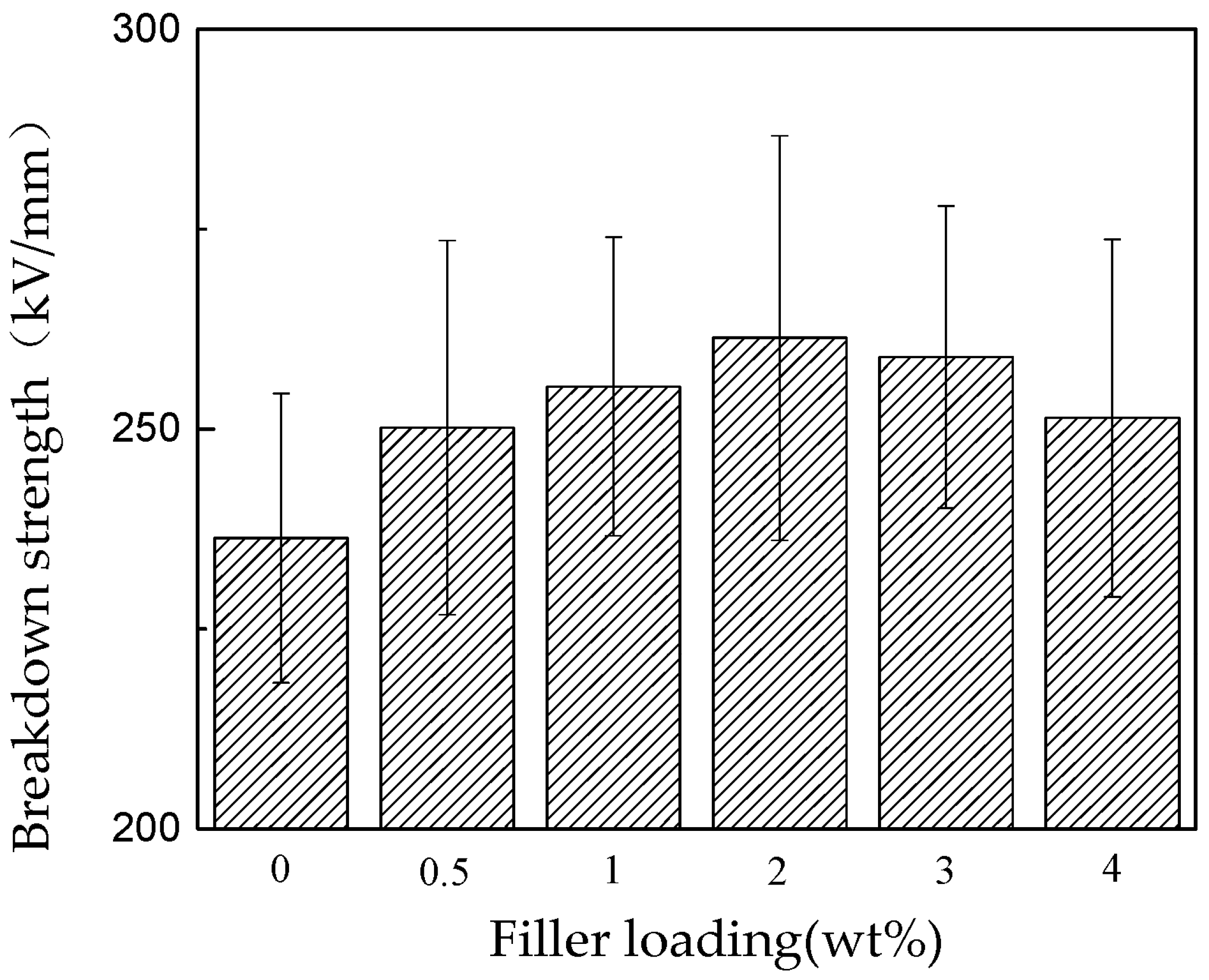 Polymers 15 03964 g002