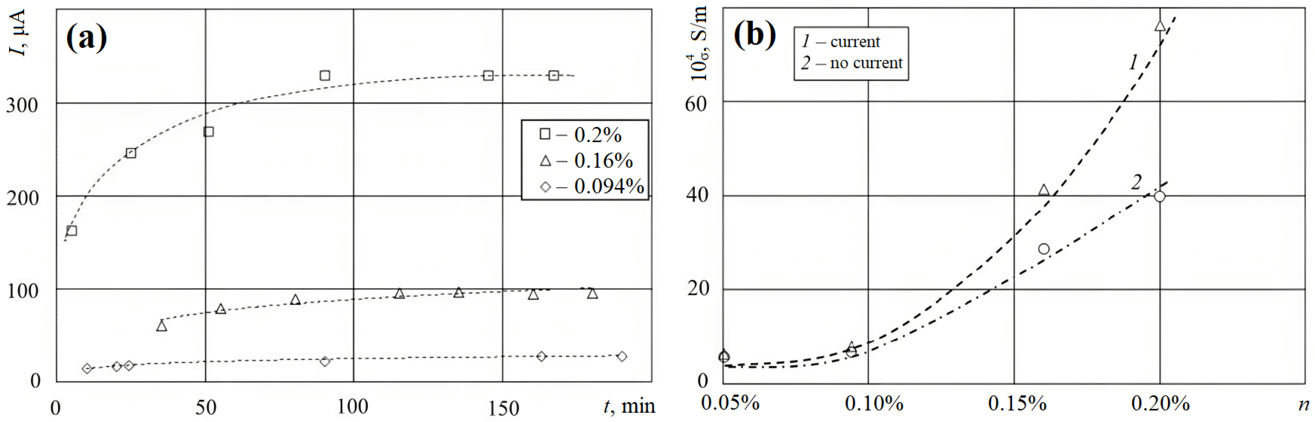 Polymers 15 03964 g005