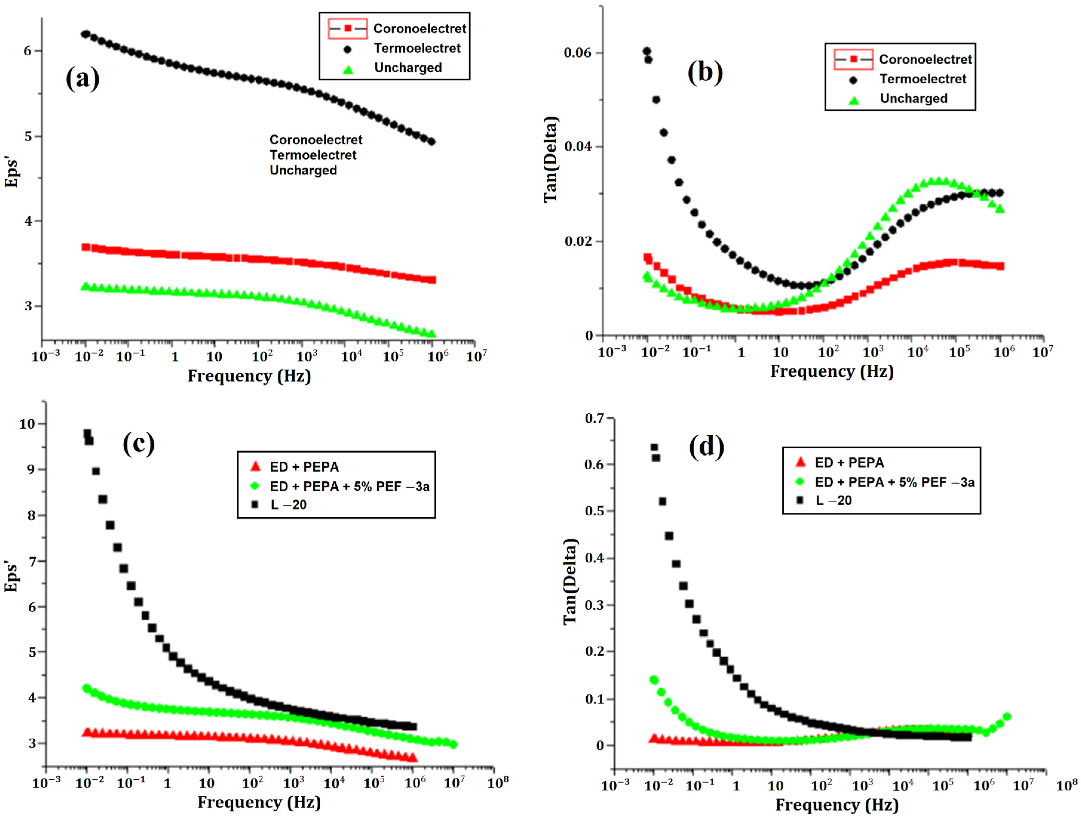 Polymers 15 03964 g006