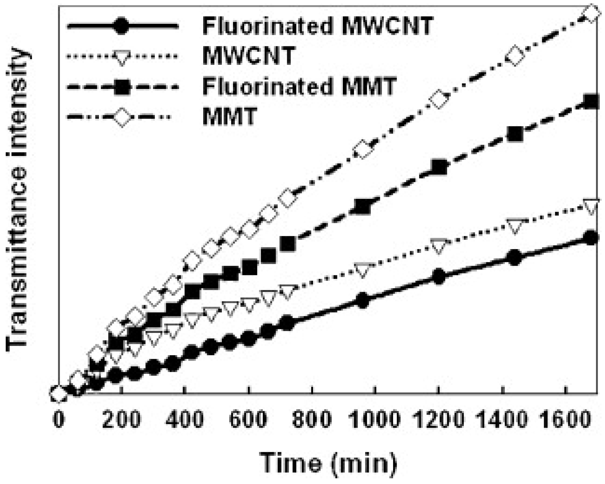 Polymers 15 03964 g007