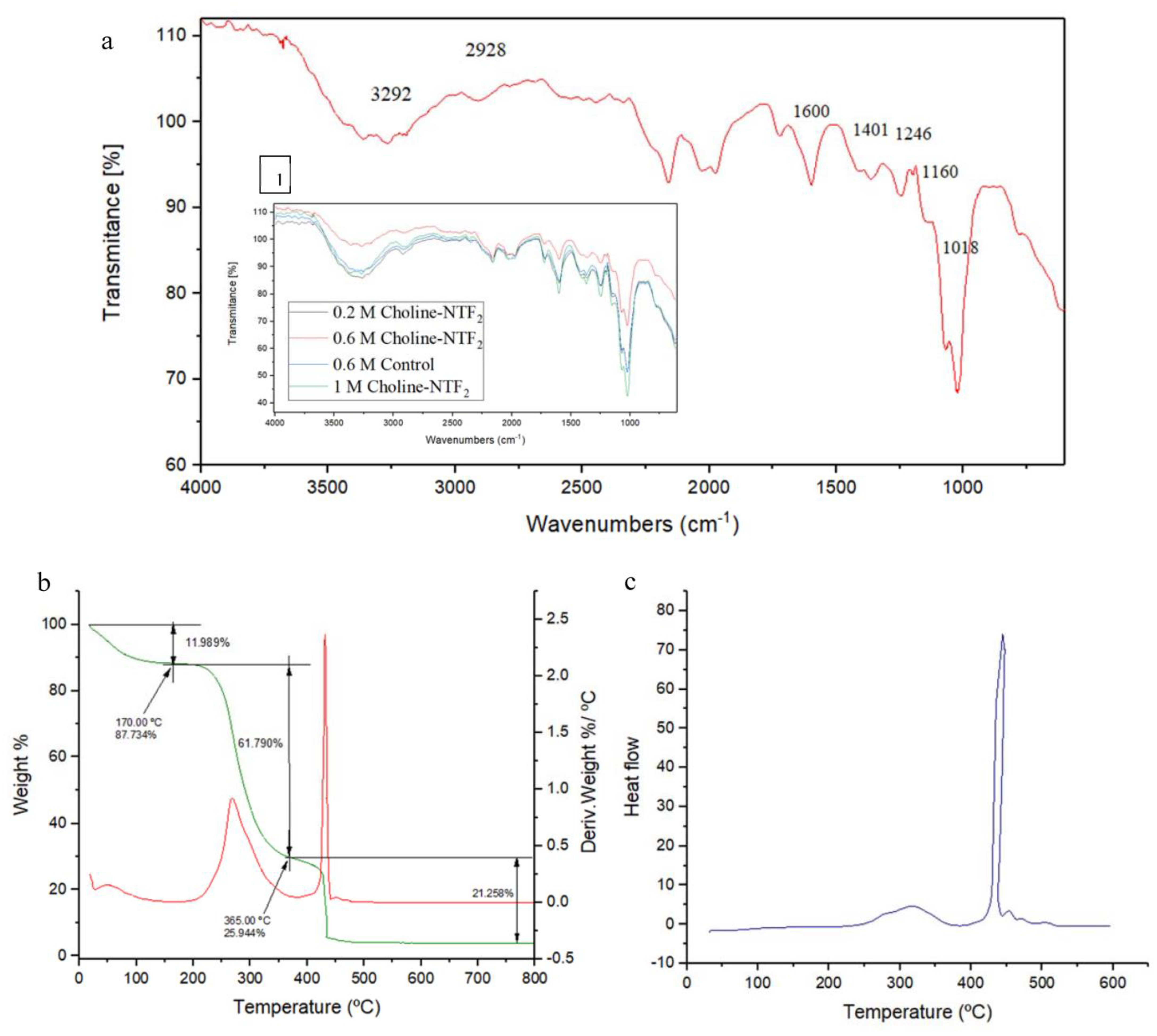 Polymers 15 03974 g004