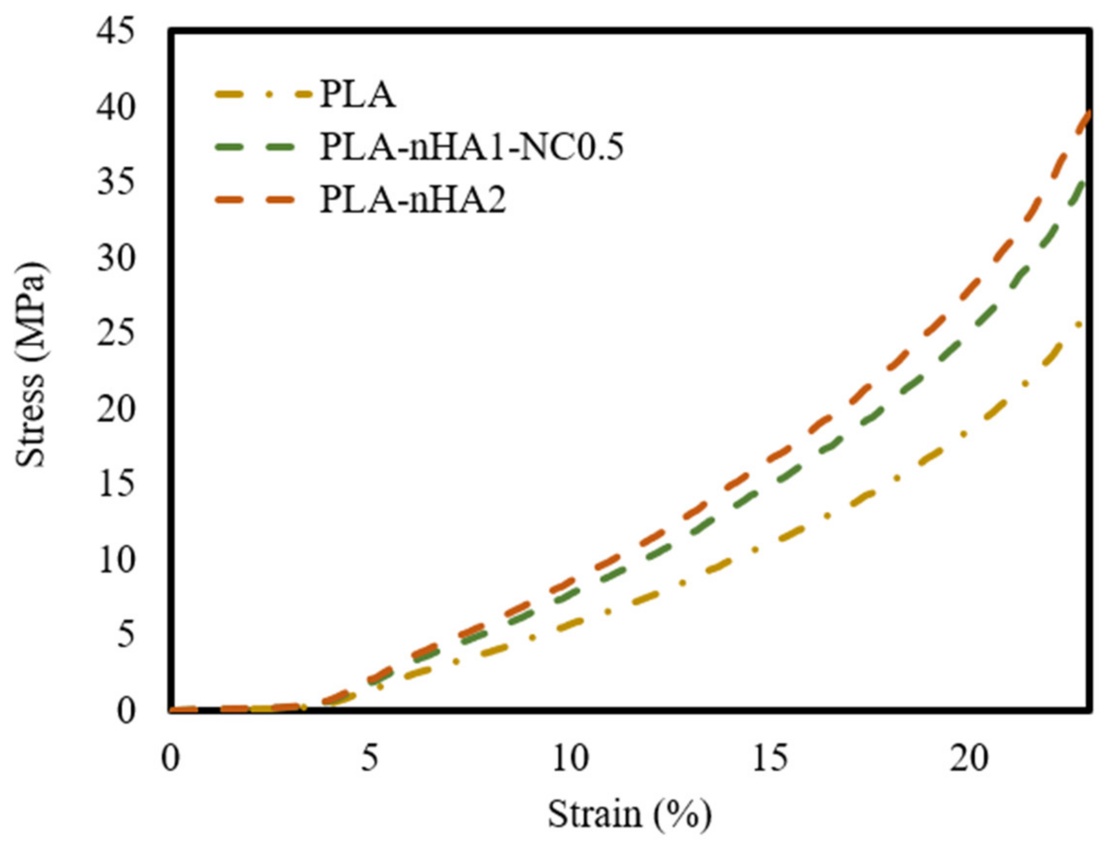 Polymers 15 03980 g013