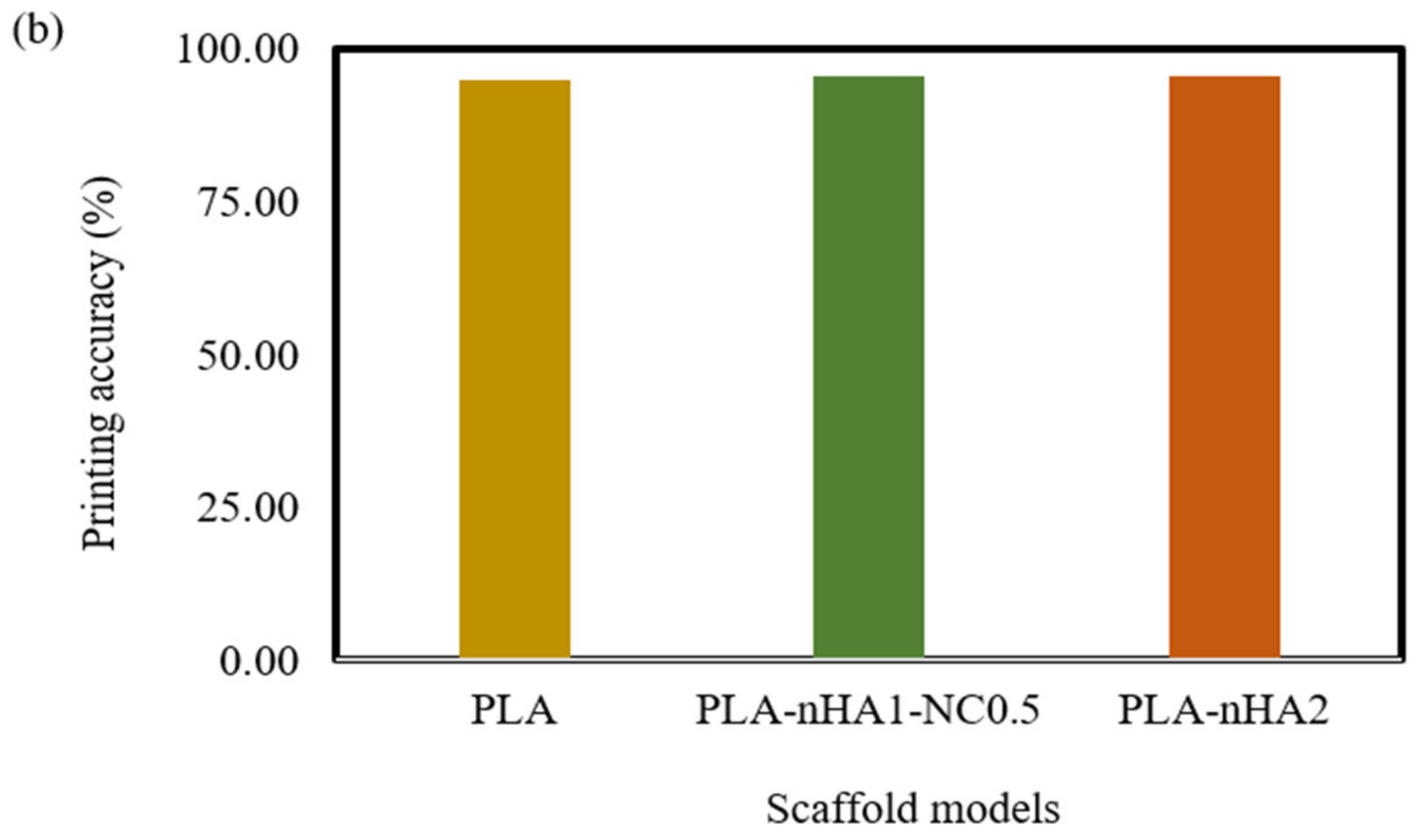 Polymers 15 03980 g017b