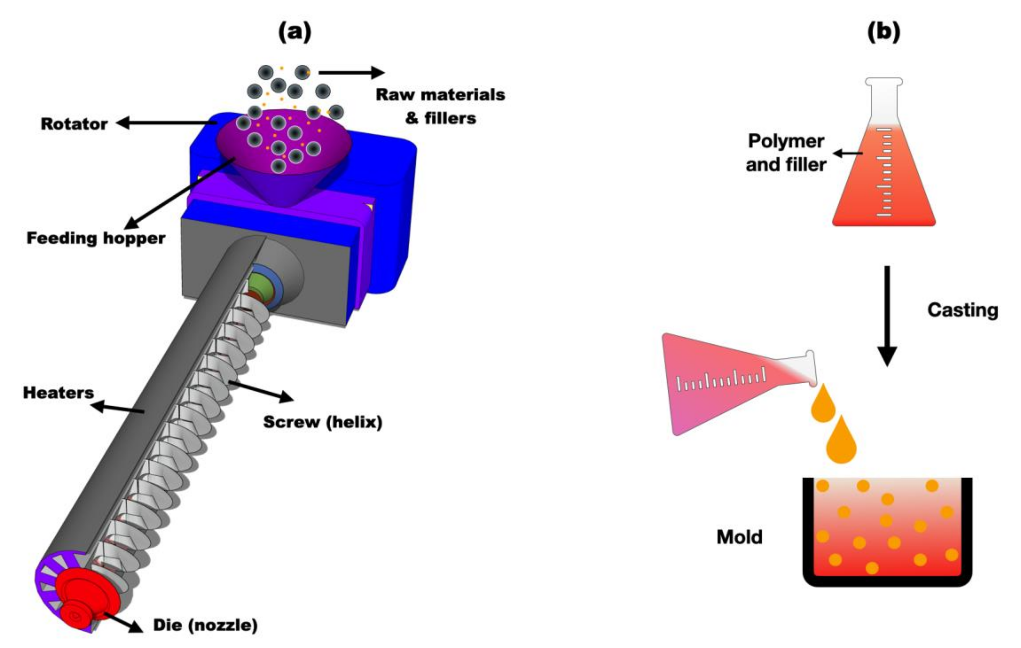 Polymers 15 03981 g003