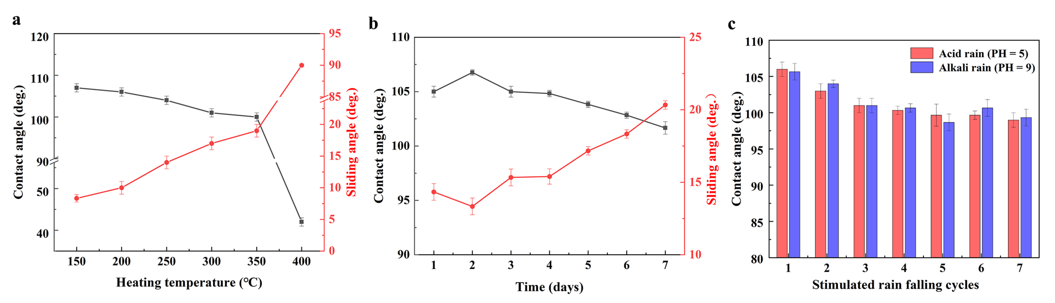 Polymers 15 03983 g007