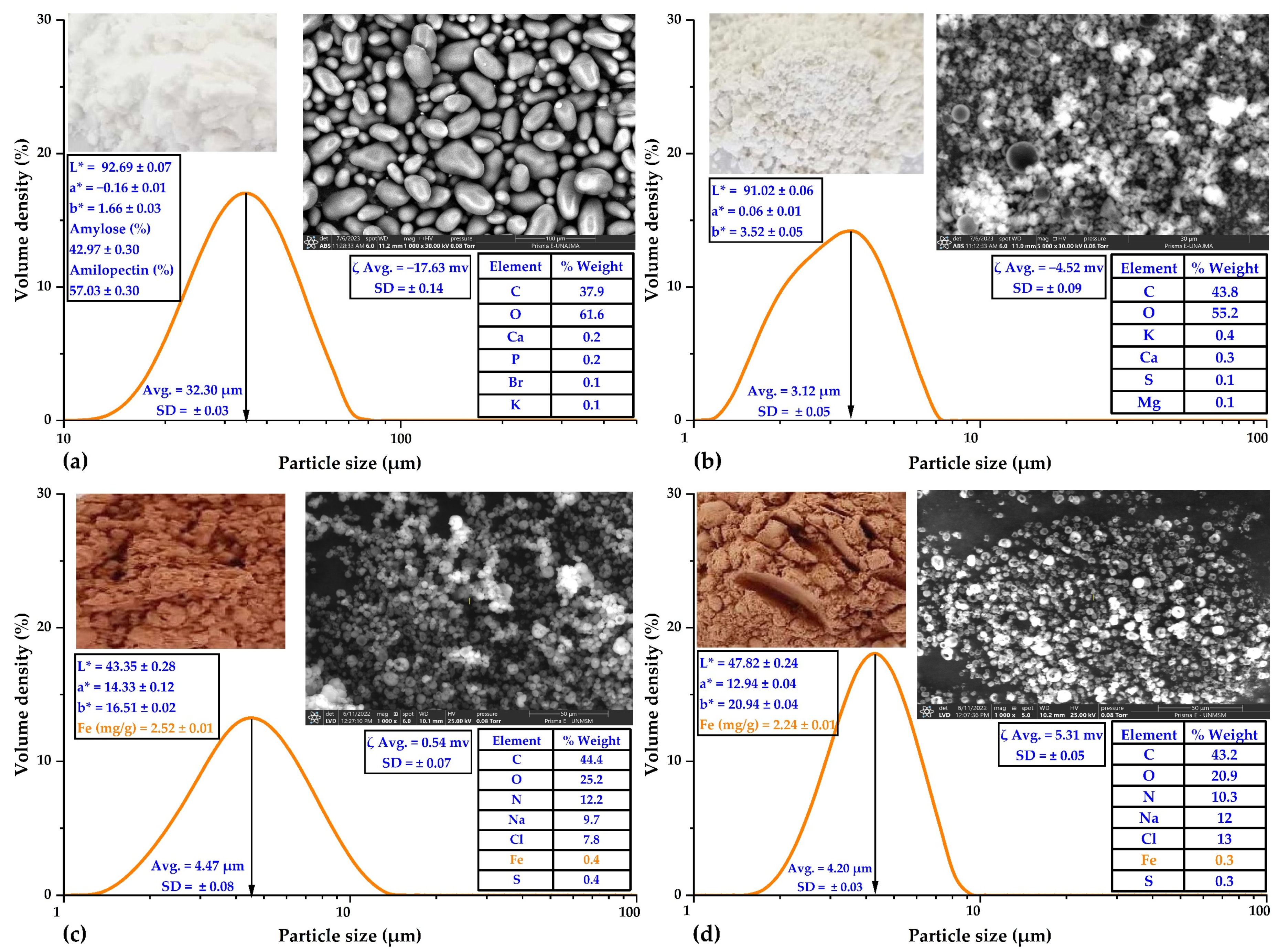 Polymers 15 03985 g002