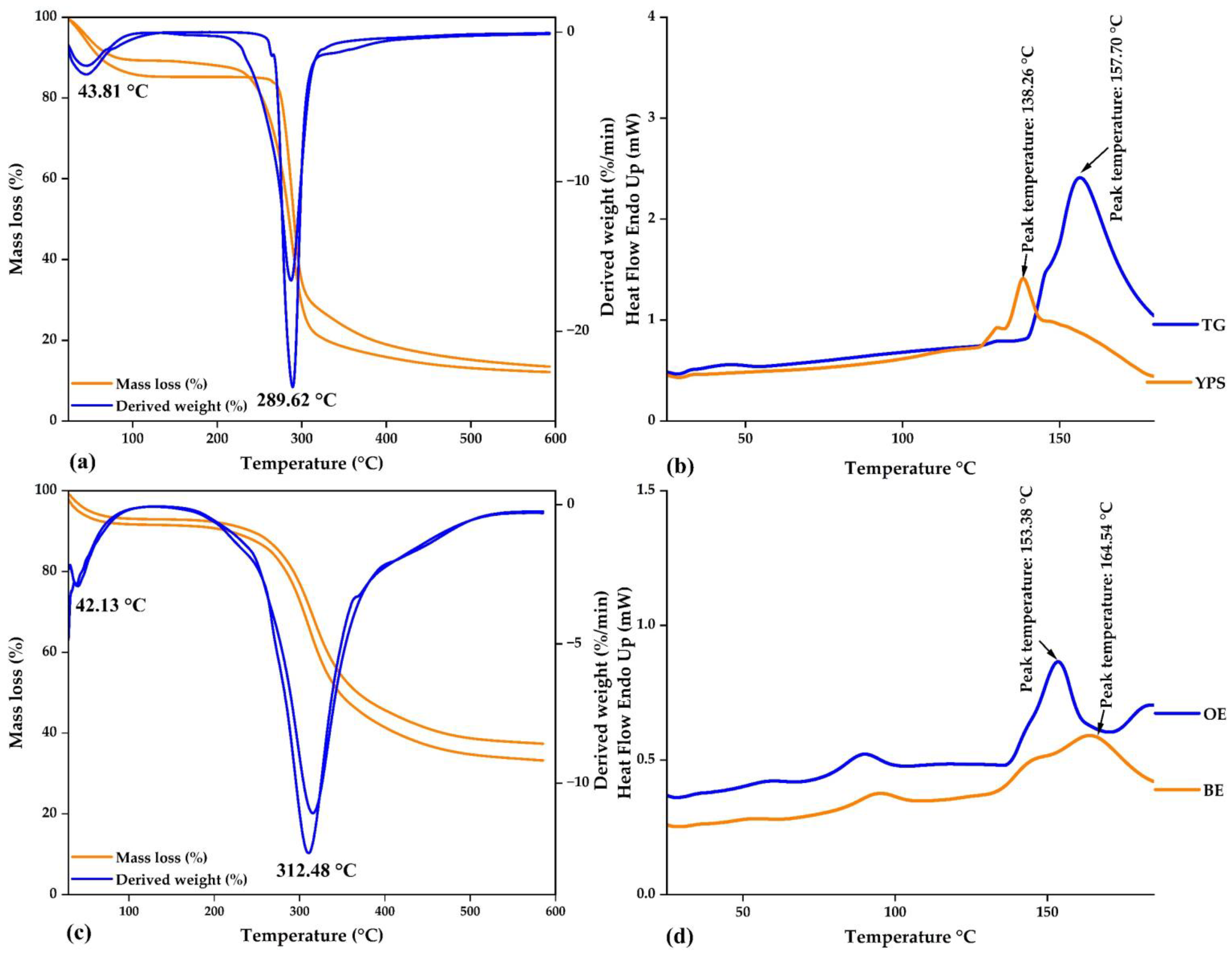 Polymers 15 03985 g003