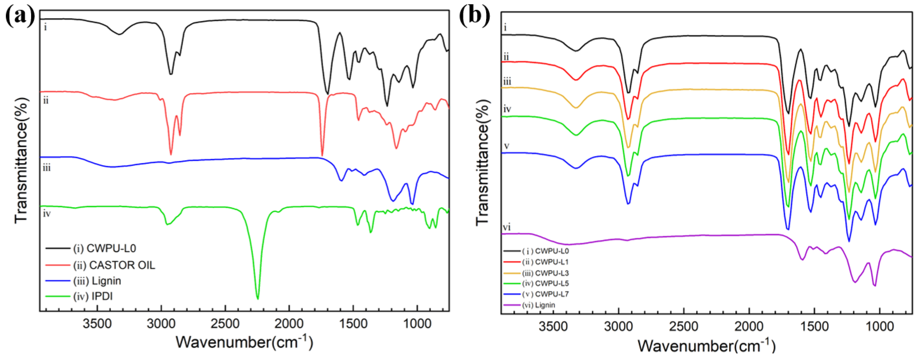 Polymers 15 03987 g002
