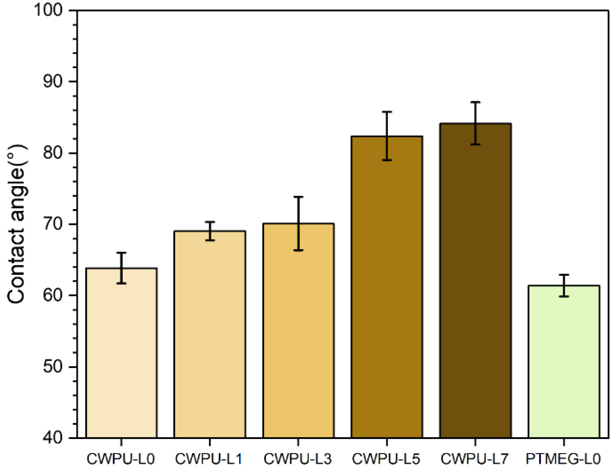 Polymers 15 03987 g006