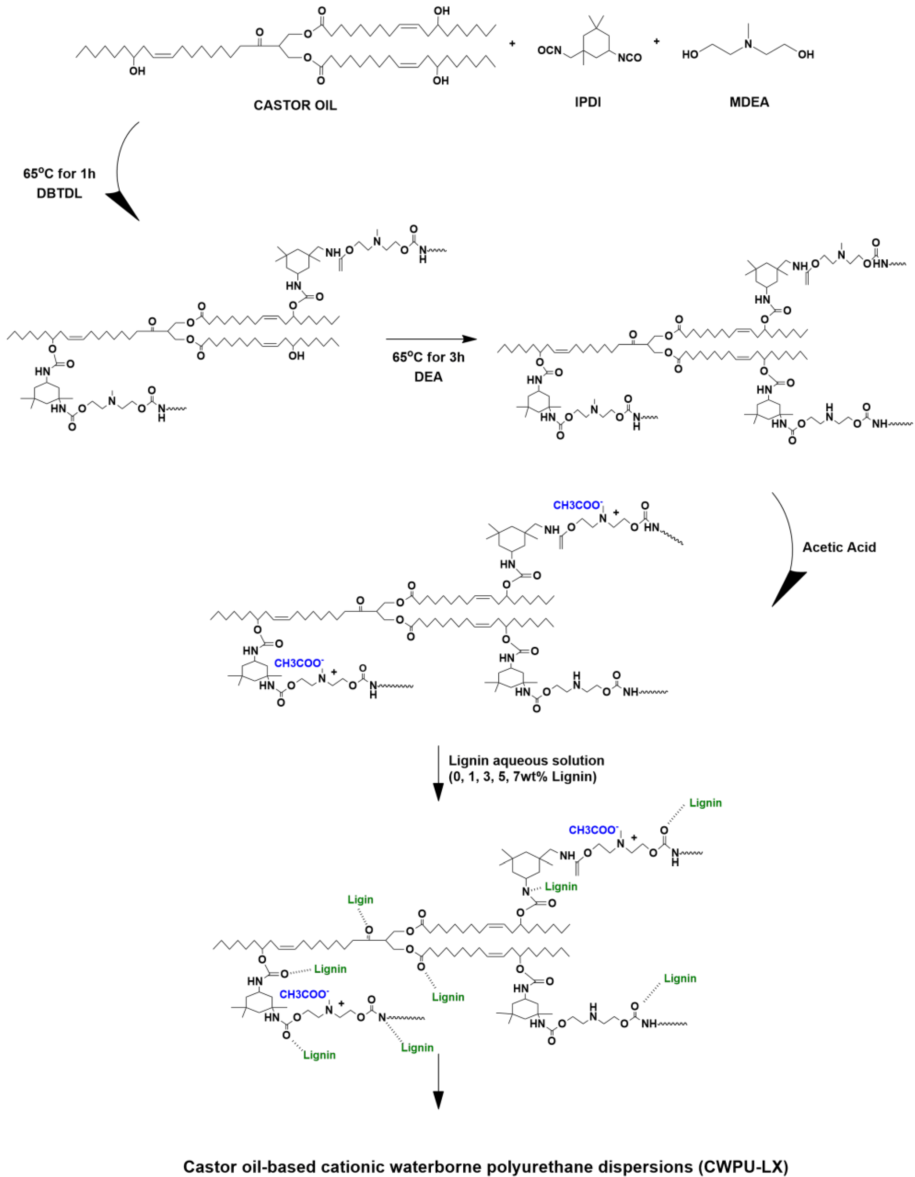 Polymers 15 03987 sch001