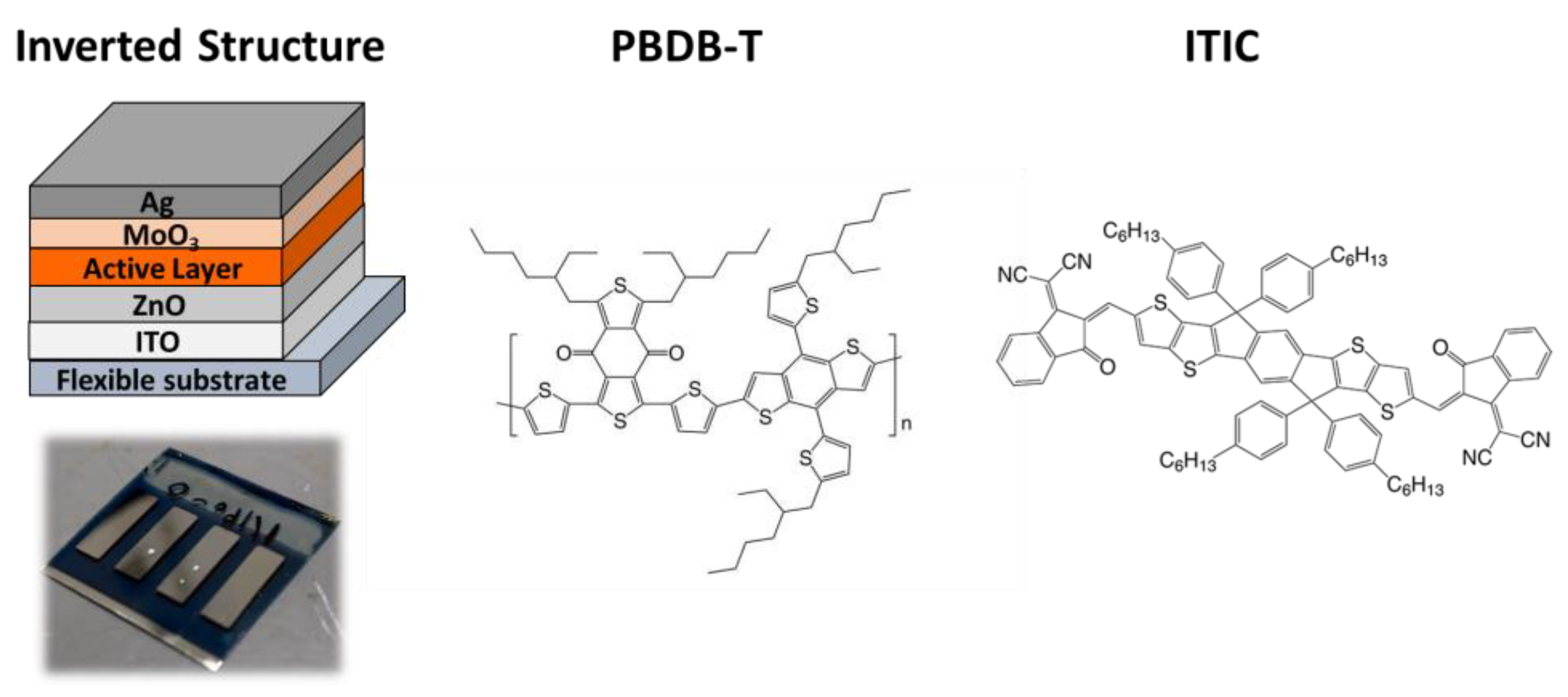 Polymers 15 04005 g001