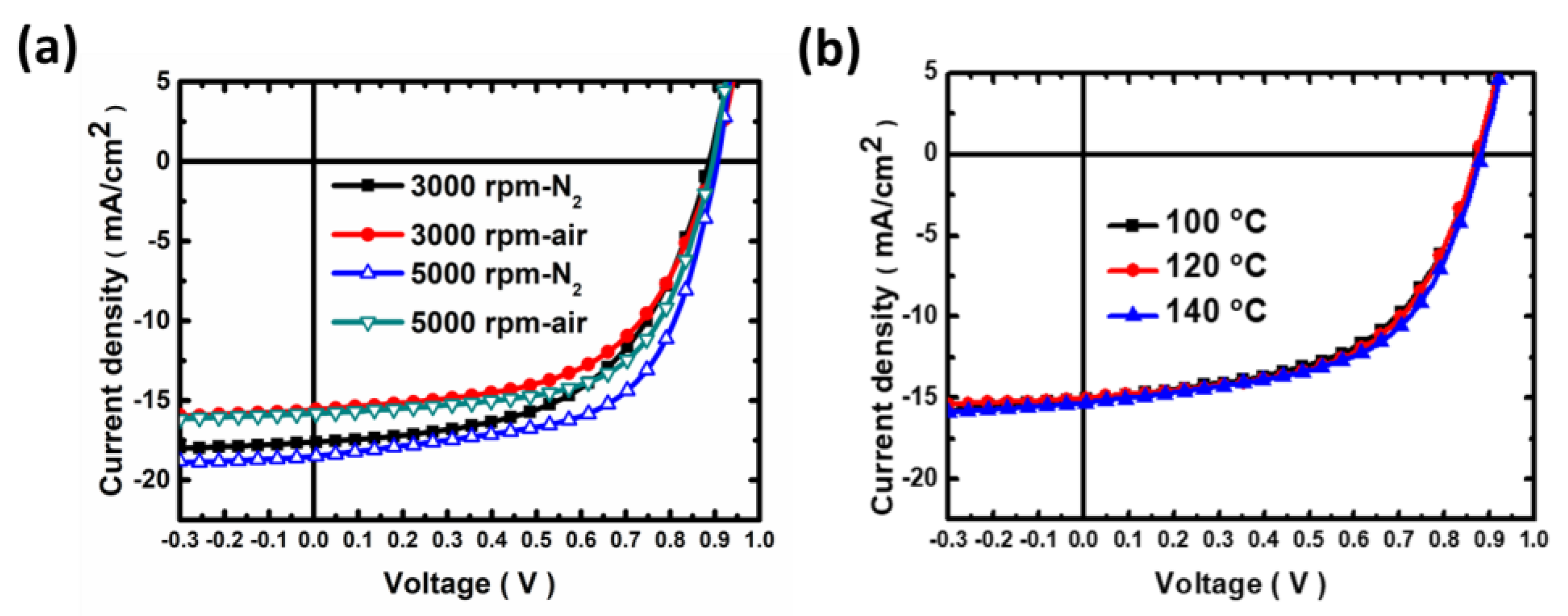Polymers 15 04005 g002