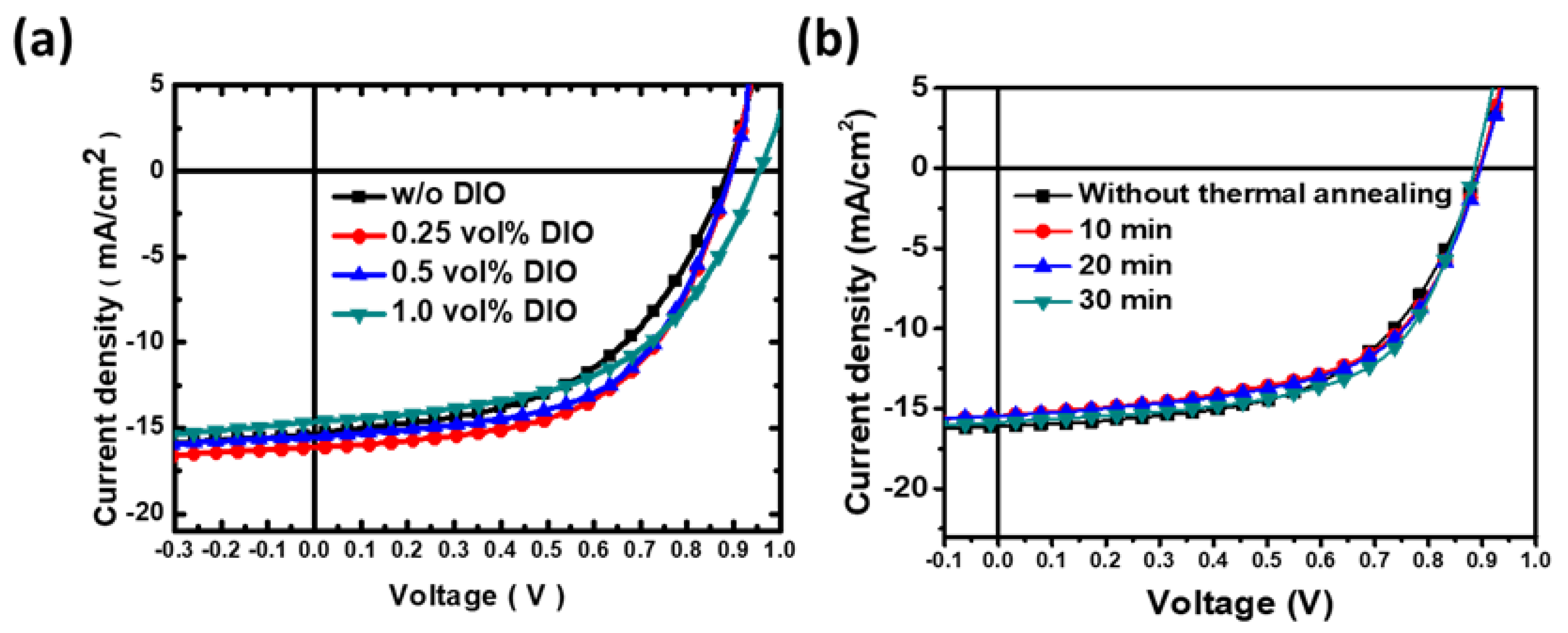 Polymers 15 04005 g003