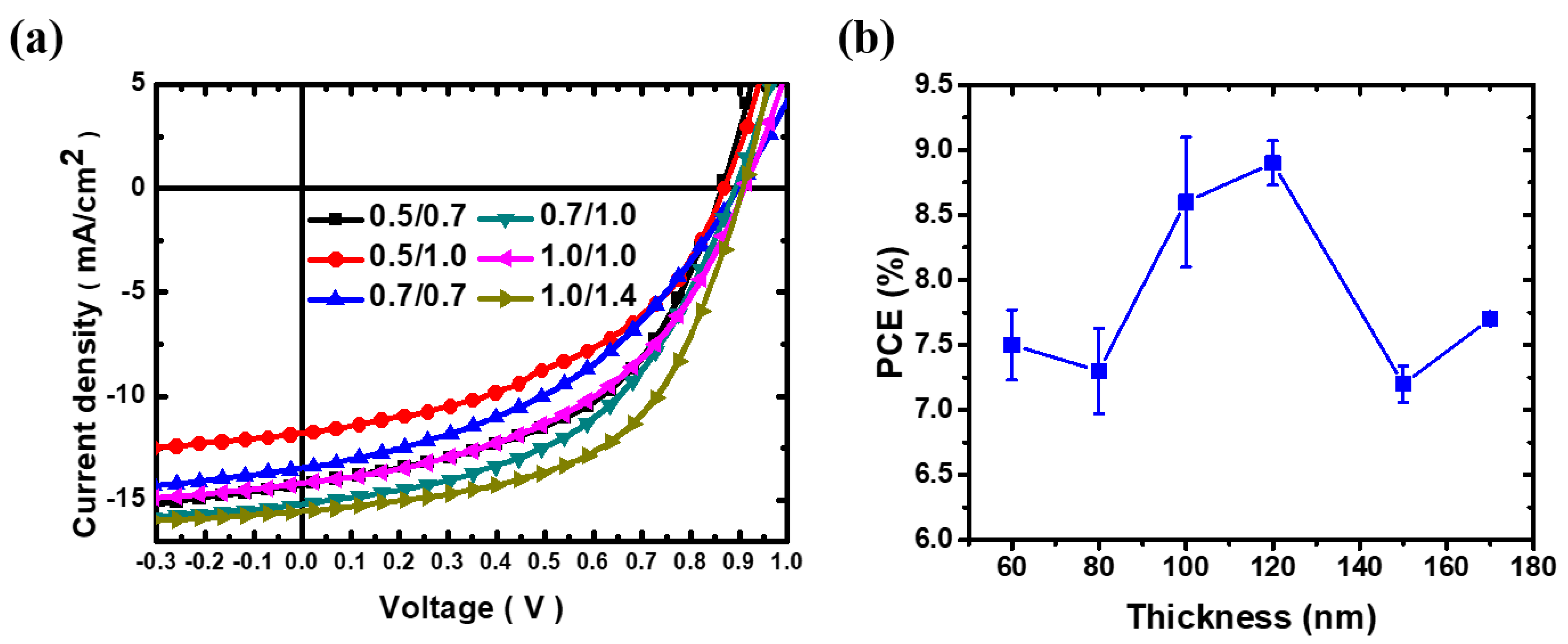 Polymers 15 04005 g005