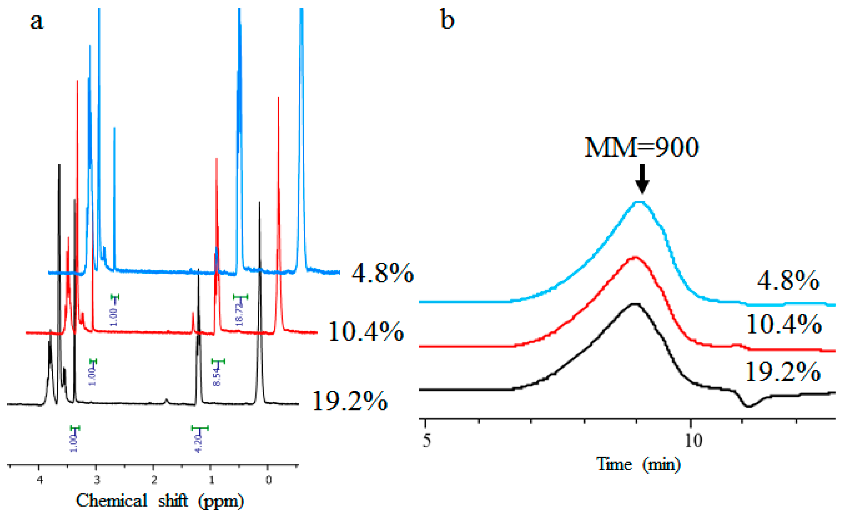 Polymers 15 04012 g002