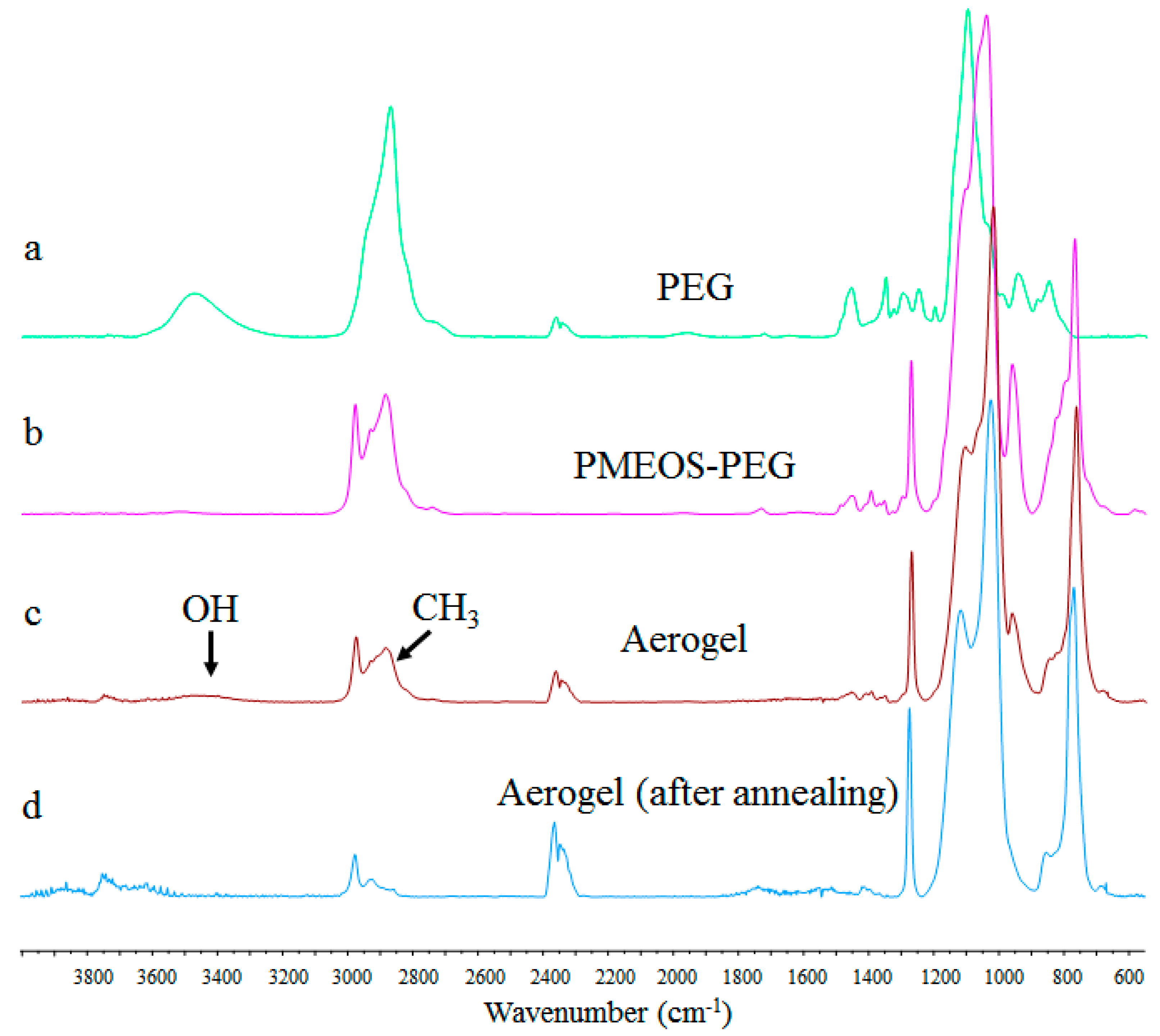 Polymers 15 04012 g005