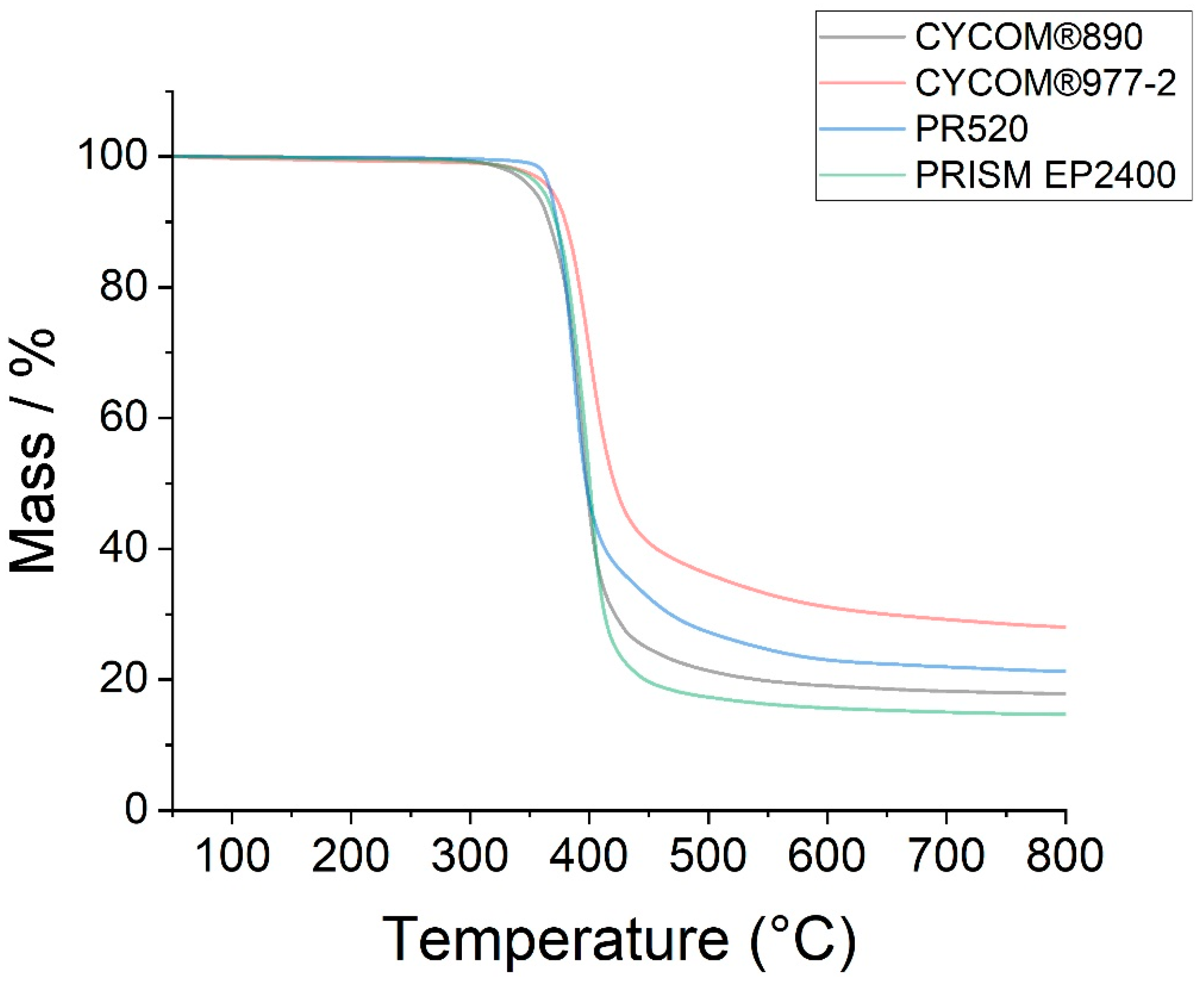 Polymers 15 04022 g004