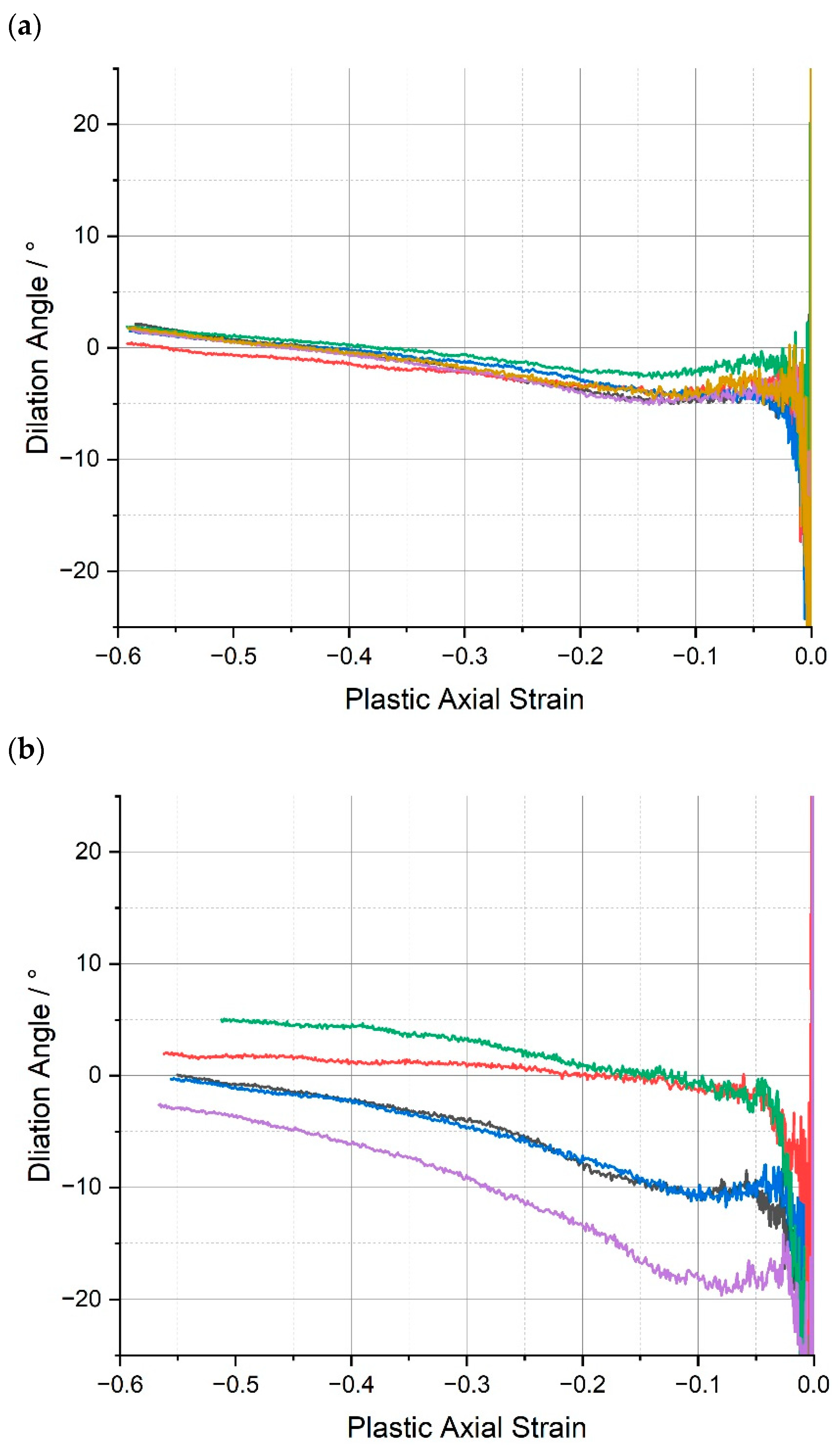 Polymers 15 04022 g008a