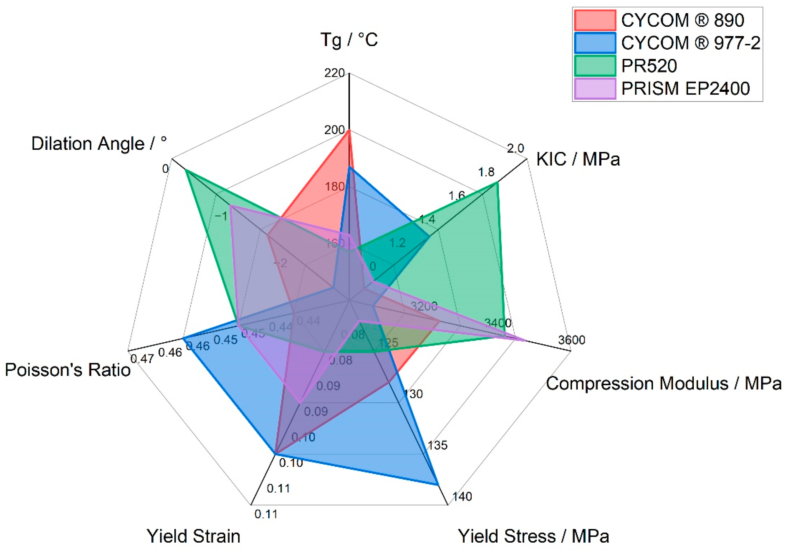 Polymers 15 04022 g010