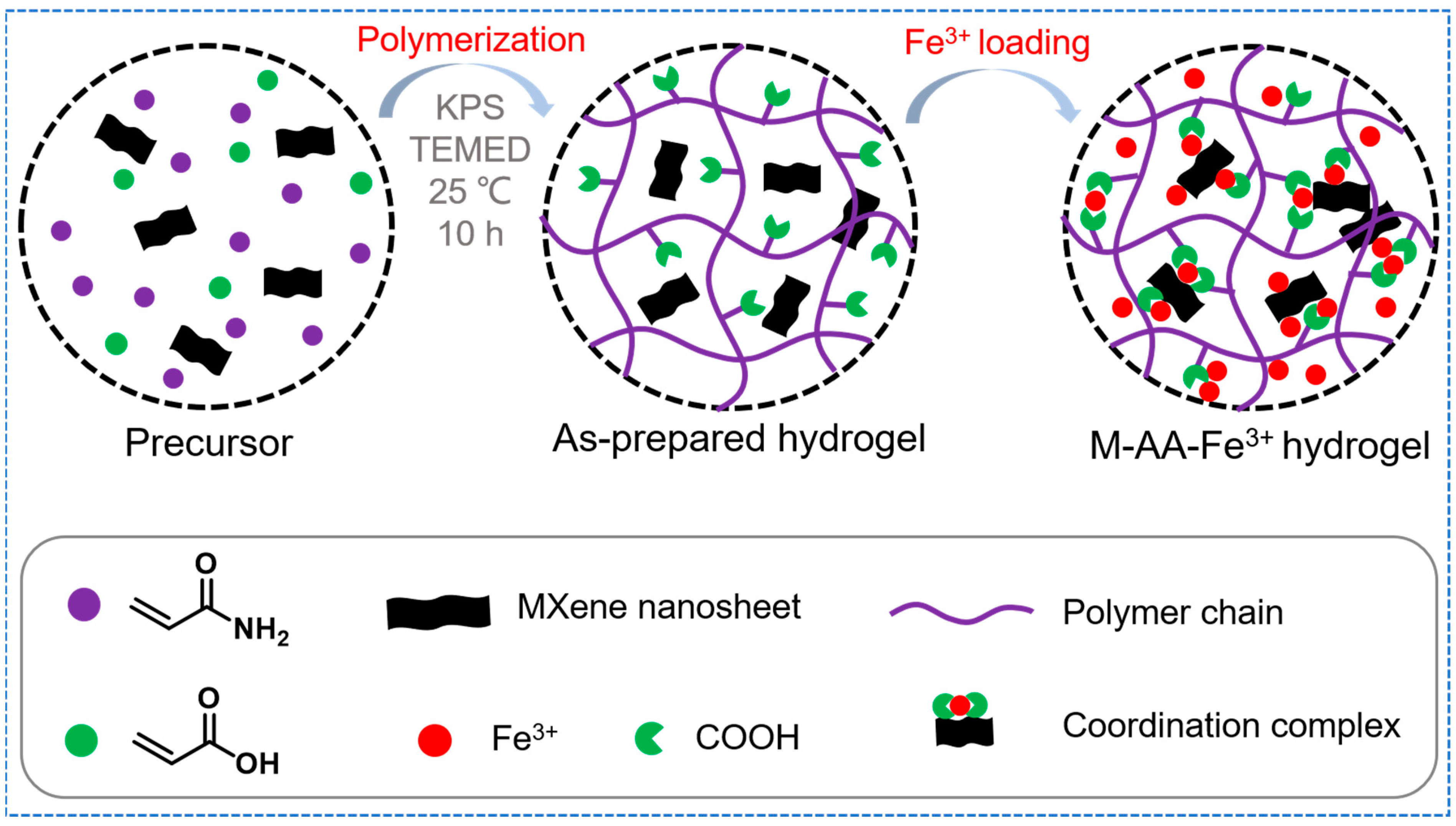Polymers 15 04025 g002 Polymers 15 04025 g002