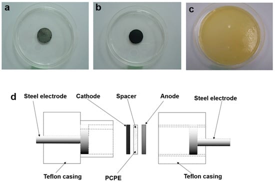 Polymers 15 04032 g001