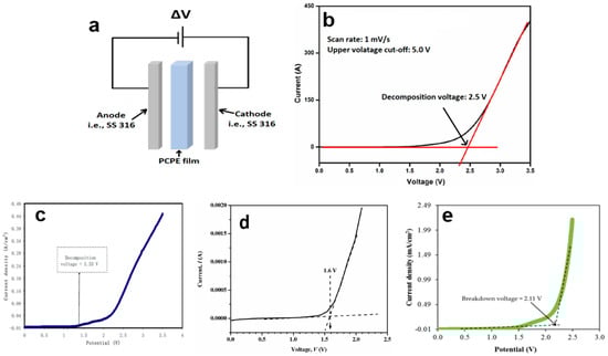 Polymers 15 04032 g004