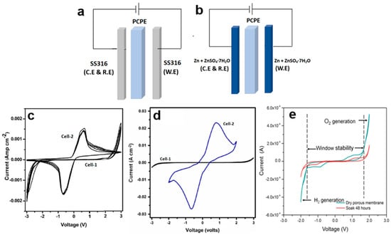 Polymers 15 04032 g005
