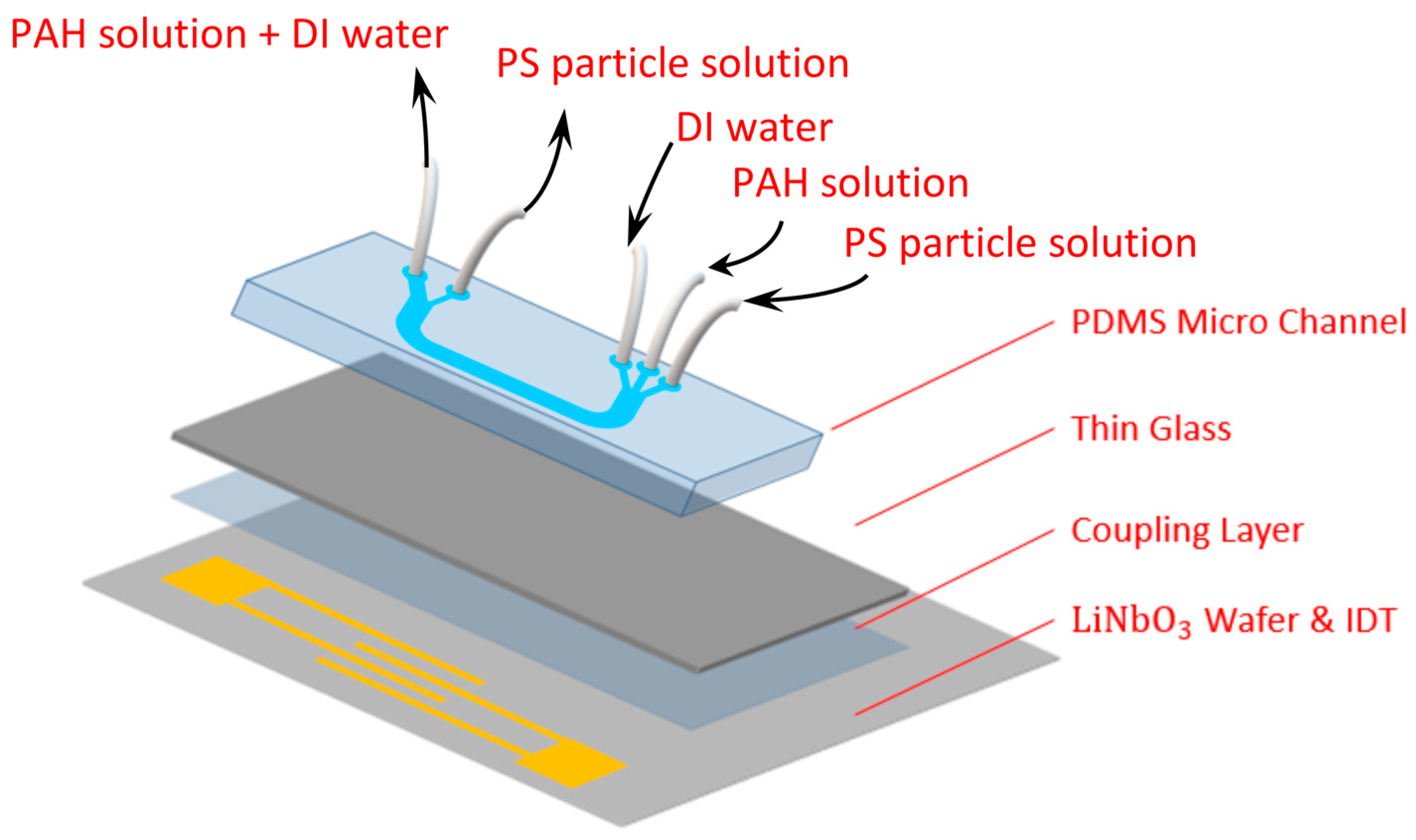 Polymers 15 04033 g001