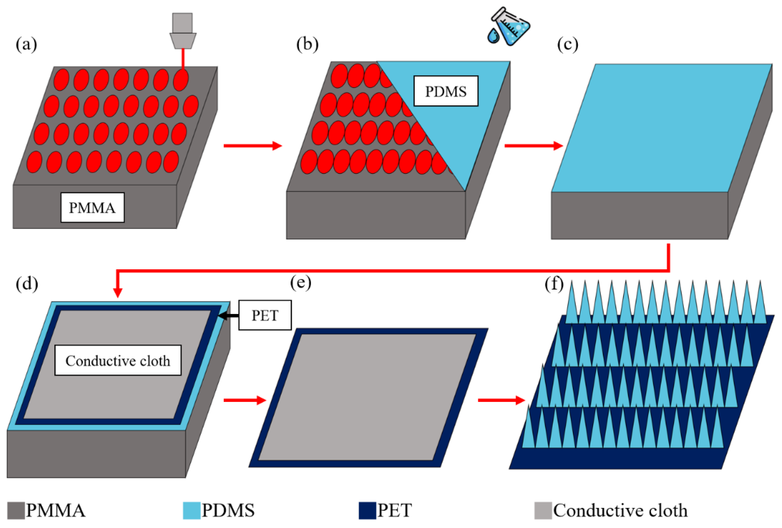 Polymers 15 04035 g001