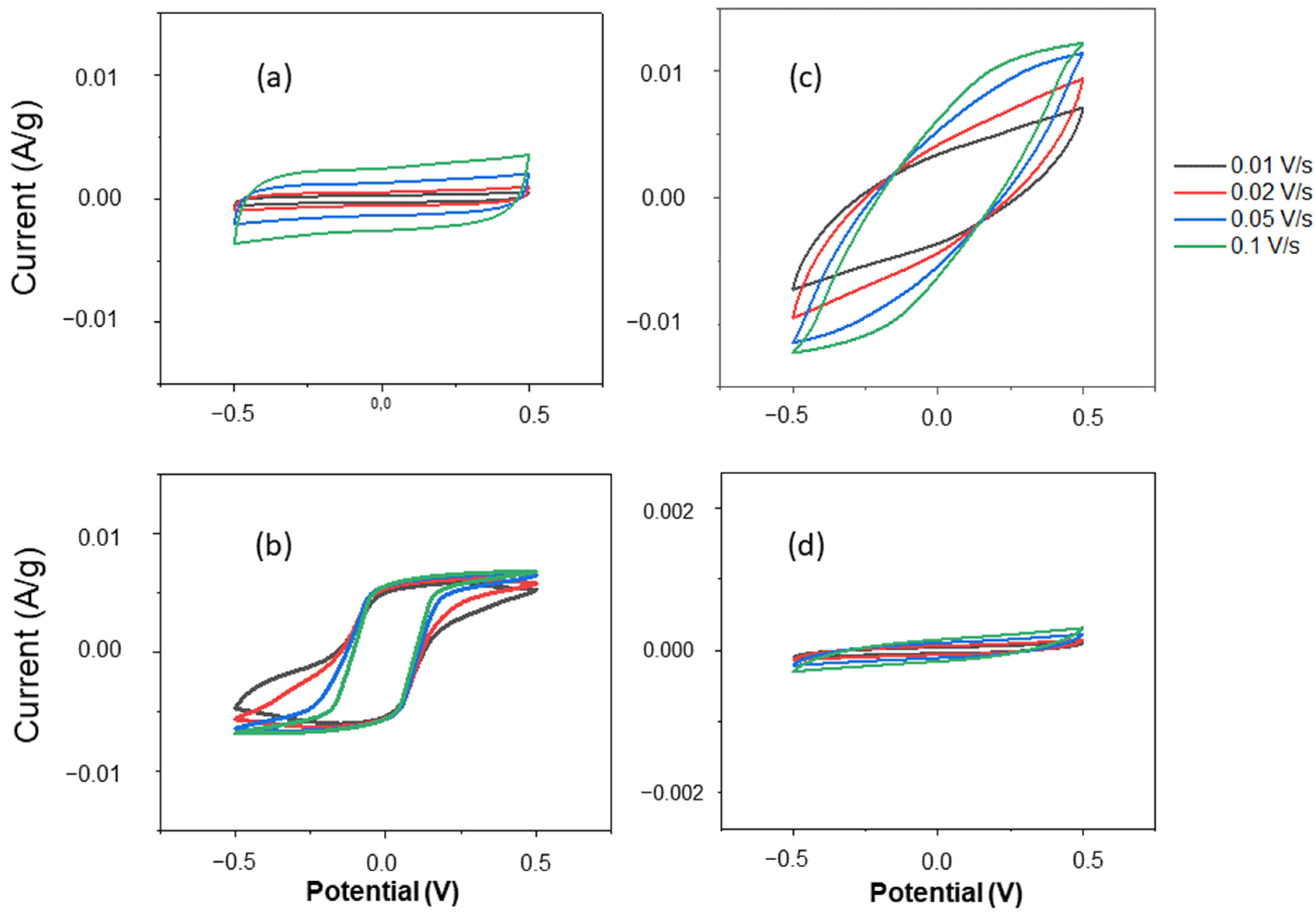 Polymers 15 04036 g002