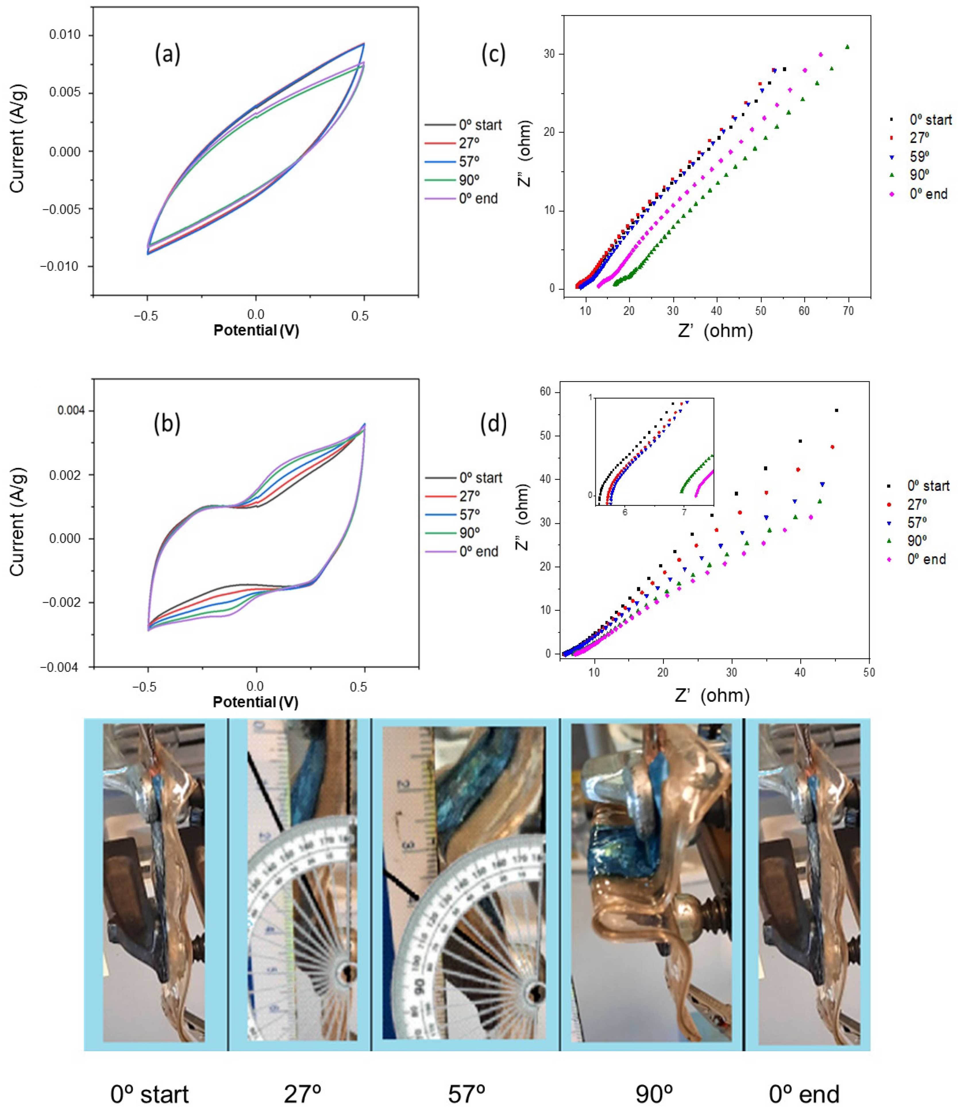 Polymers 15 04036 g003