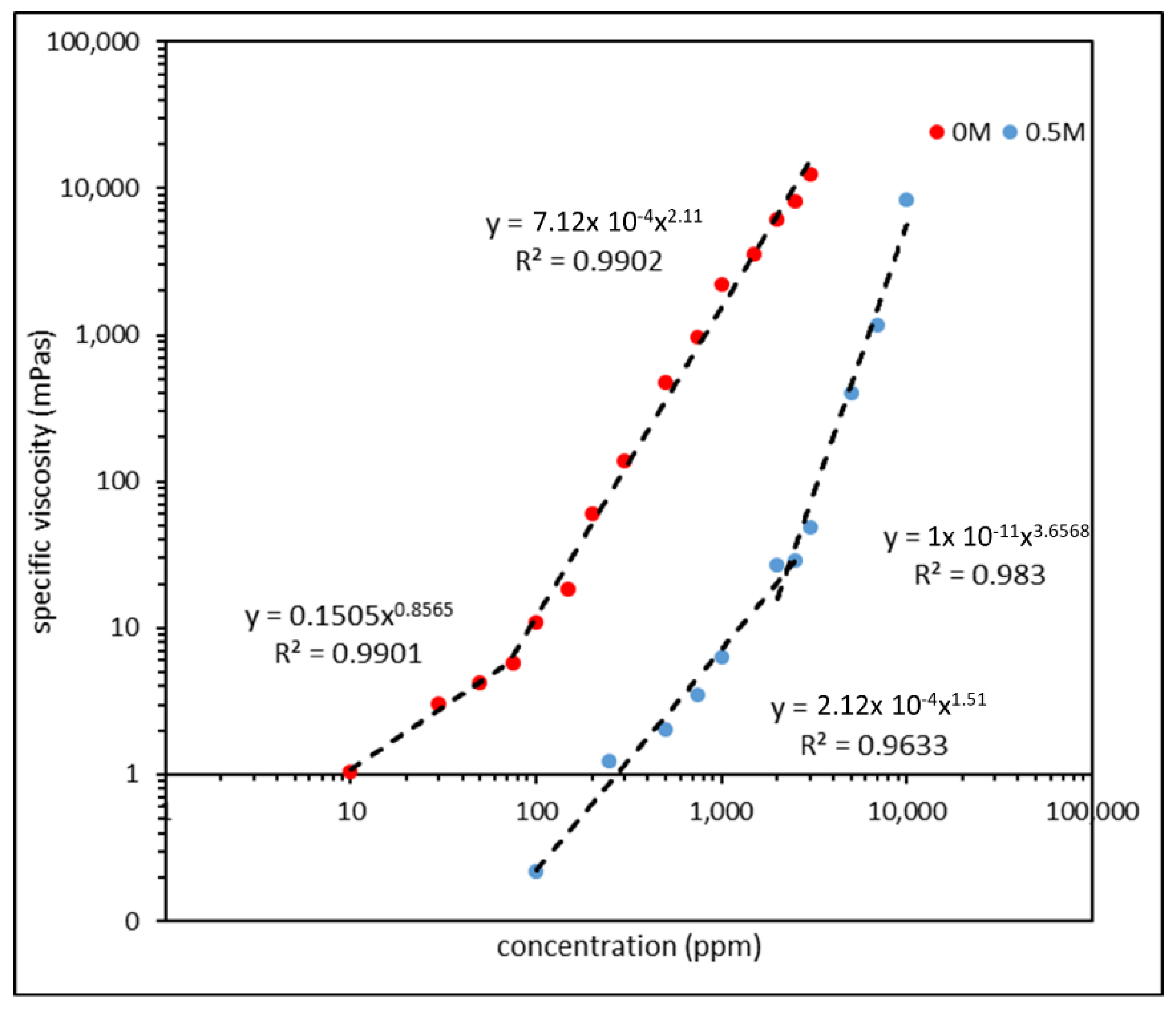 Polymers 15 04037 g013