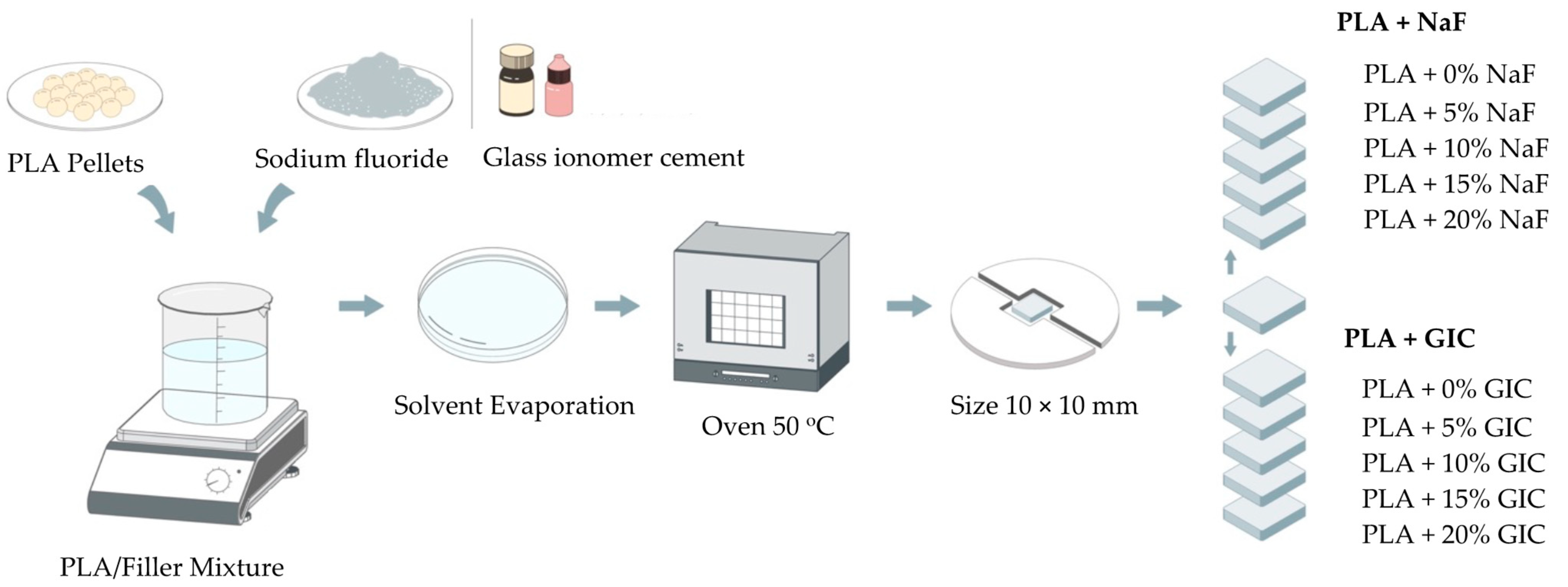 Polymers 15 04041 g001
