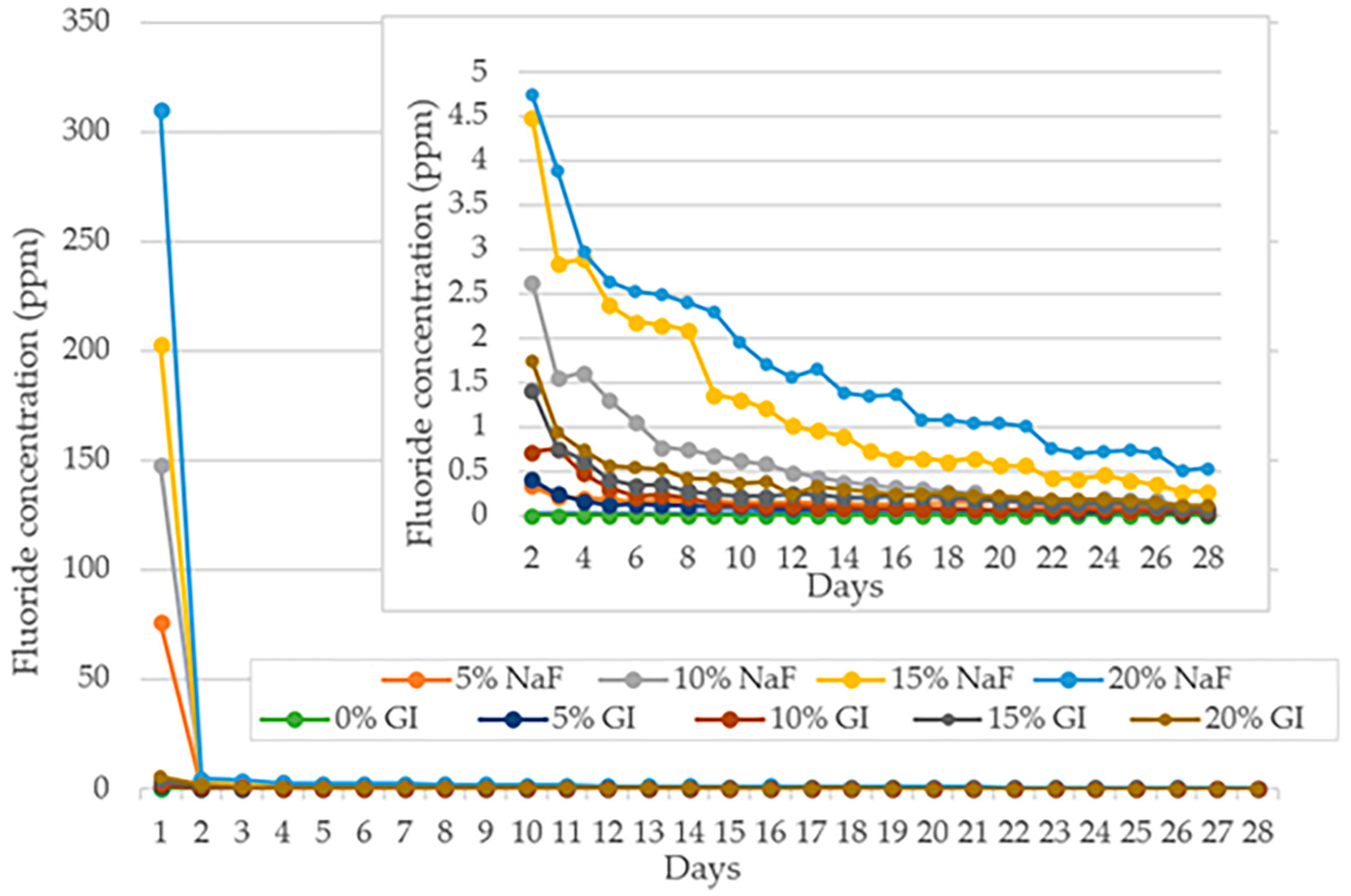 Polymers 15 04041 g002