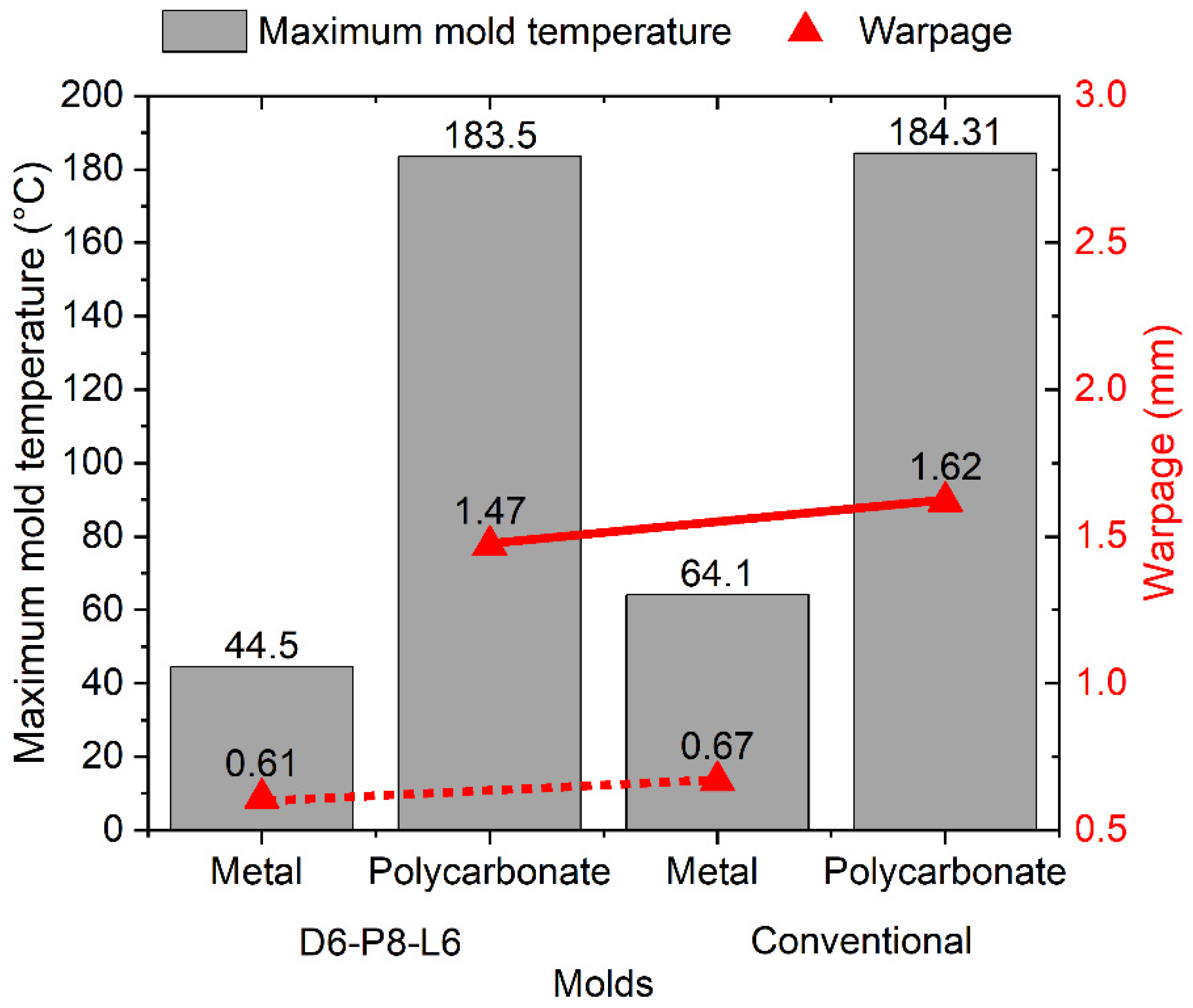 Polymers 15 04044 g009