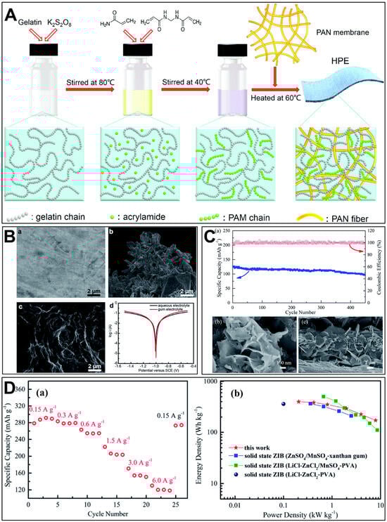 Polymers 15 04047 g002