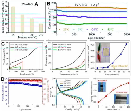 Polymers 15 04047 g007