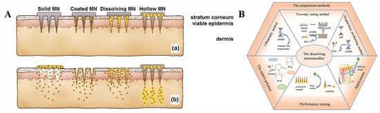 Polymers 15 04059 g001