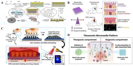 Polymers 15 04059 g002