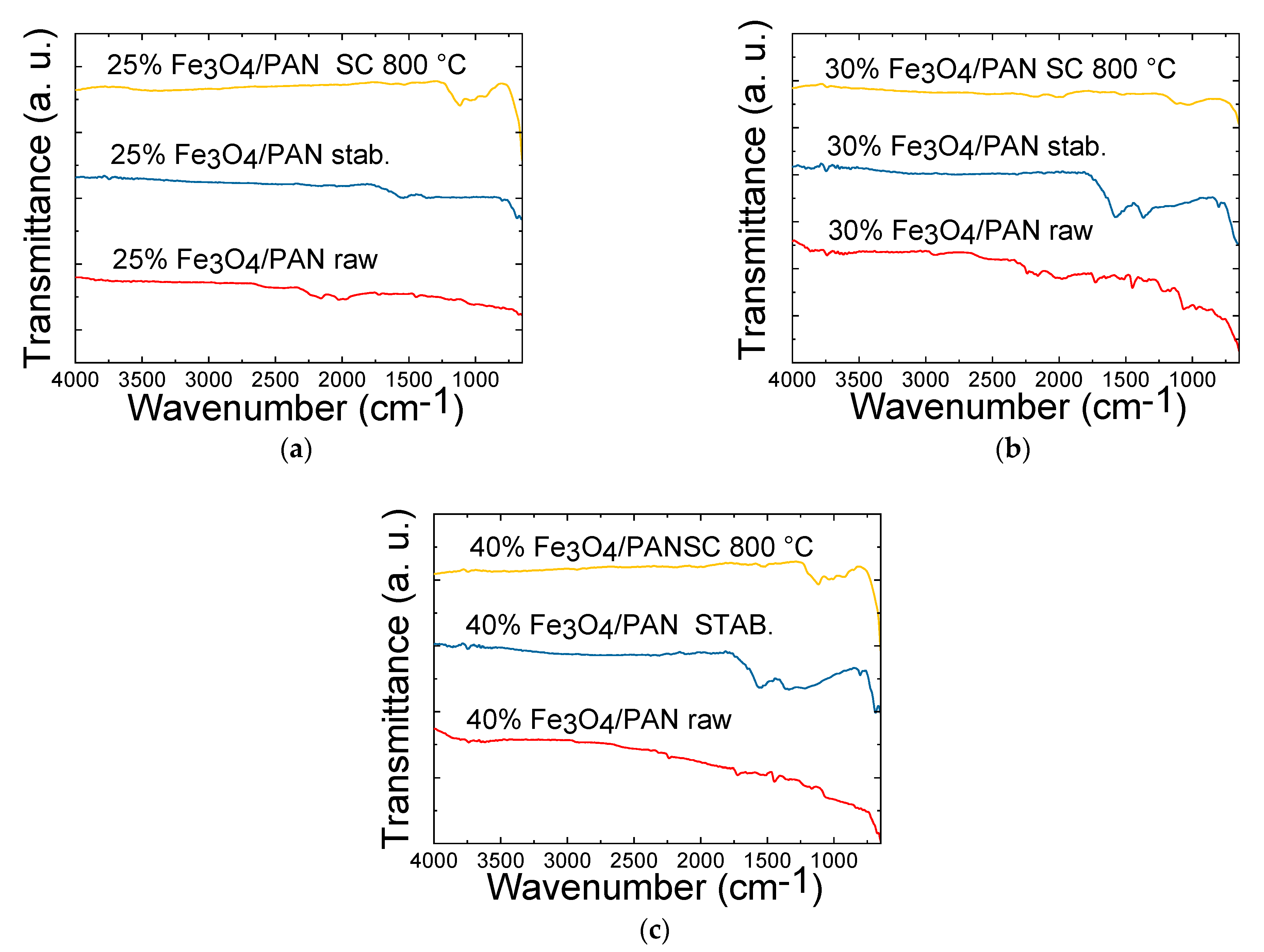 Polymers 15 04064 g005
