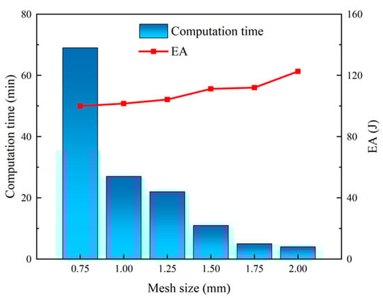 Polymers 15 04068 g0a1