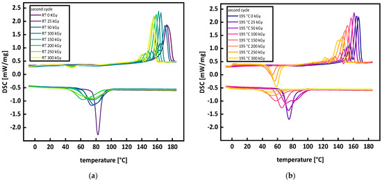 Polymers 15 04072 g004