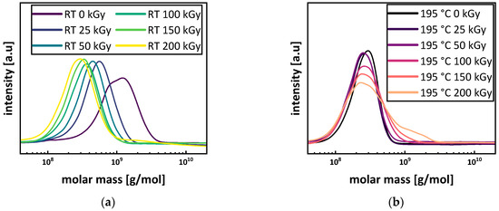 Polymers 15 04072 g009