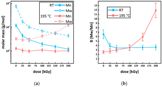 Polymers 15 04072 g010